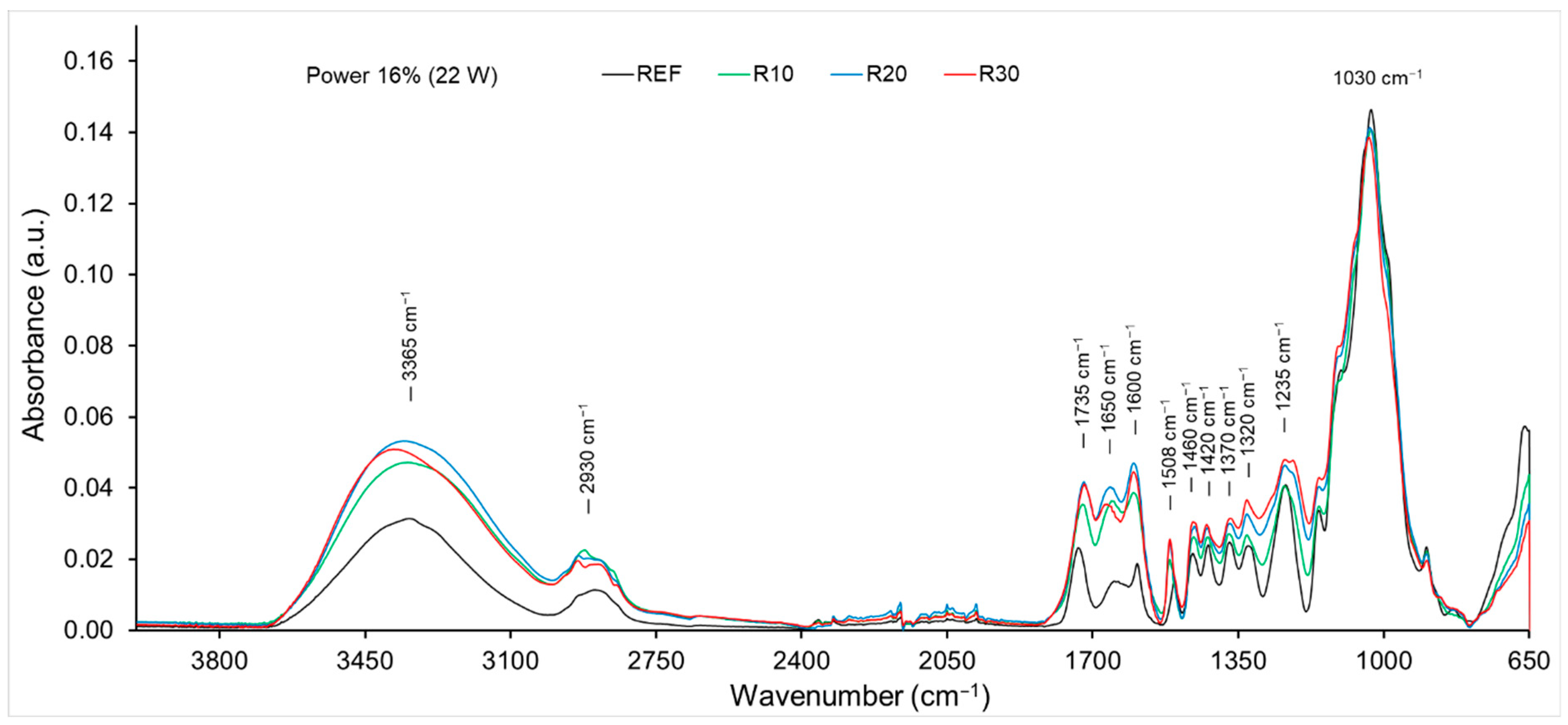 Forests 15 02211 g006 Forests 15 02211 g006