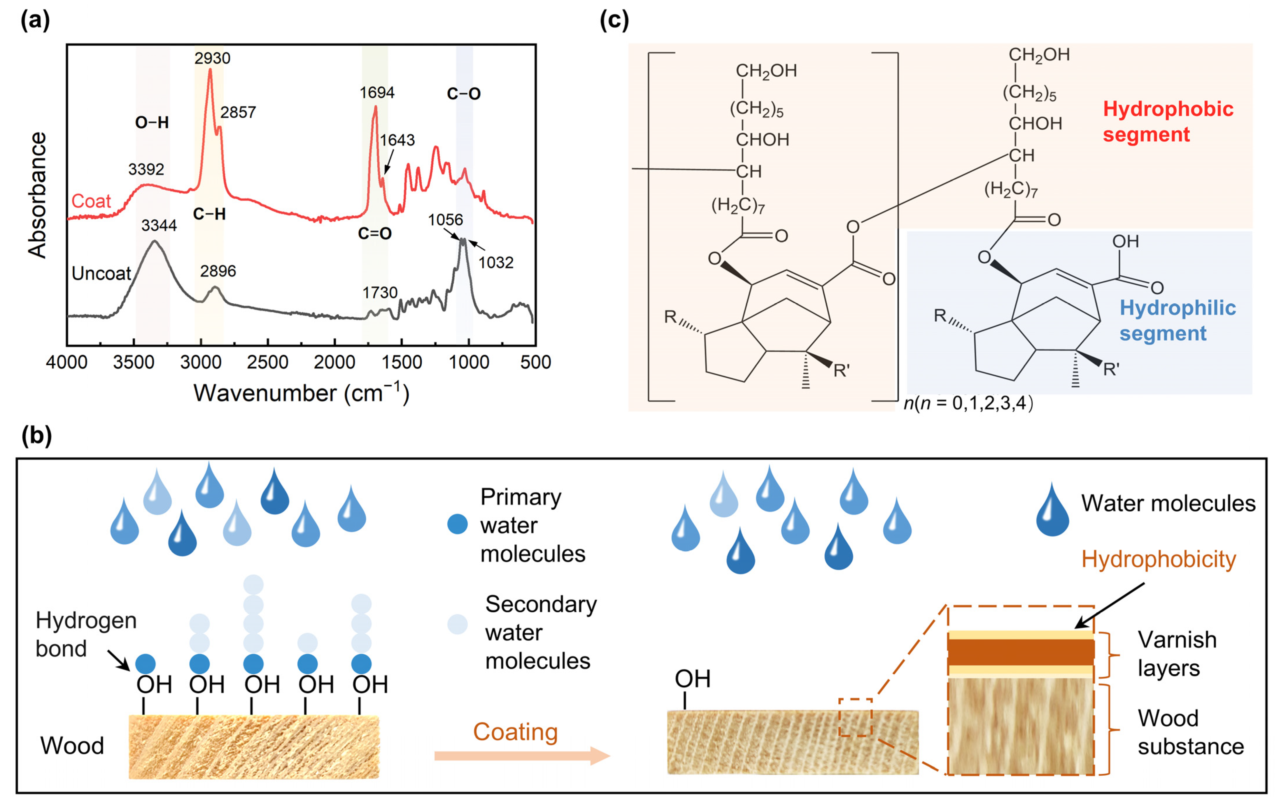 Forests 15 02212 g004