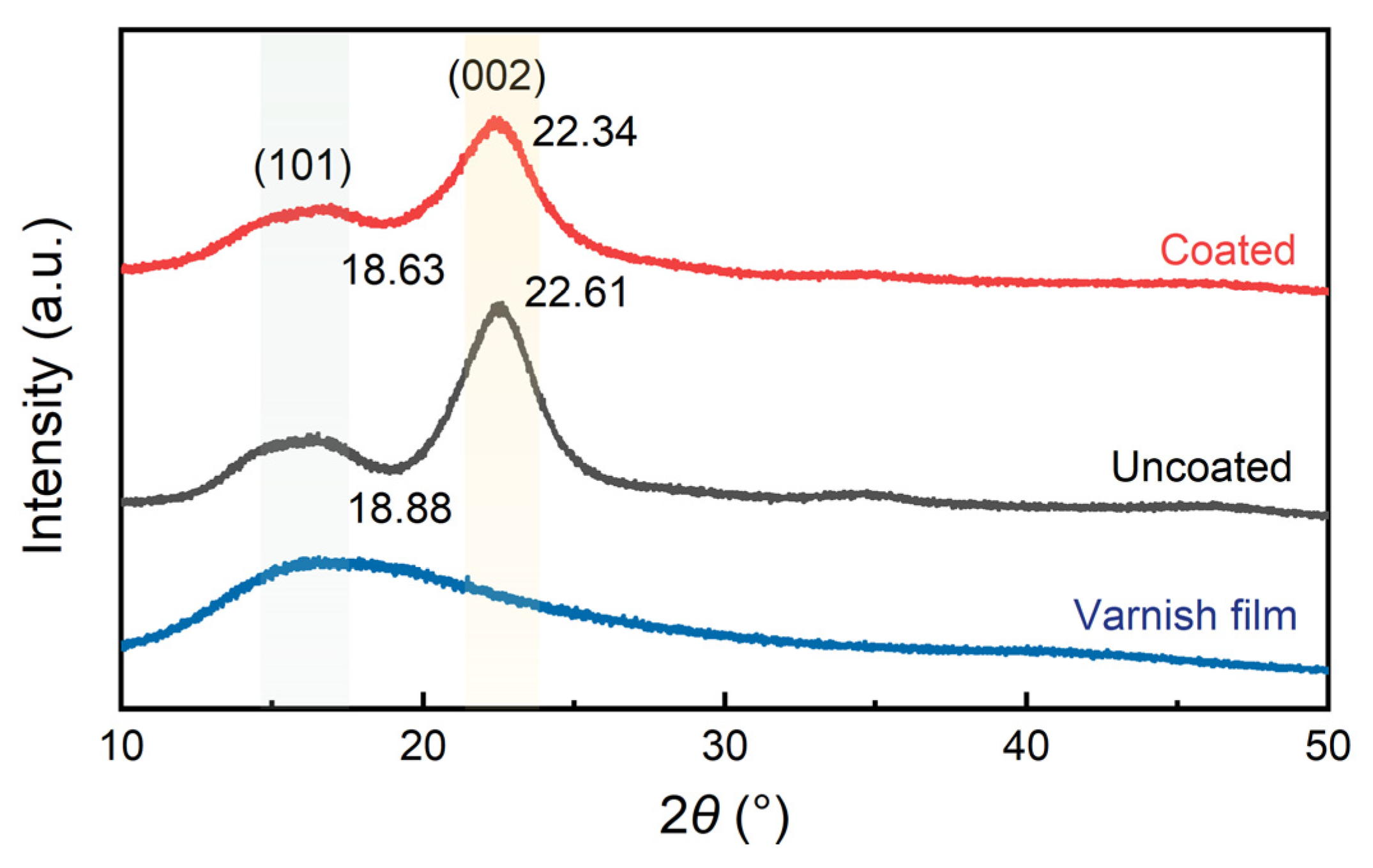 Forests 15 02212 g005