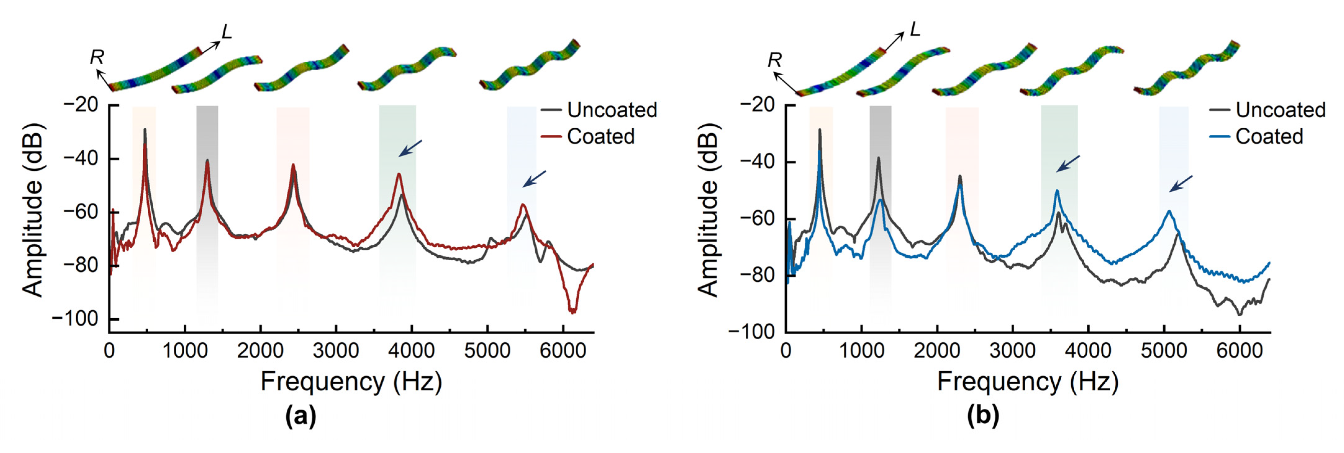Forests 15 02212 g008