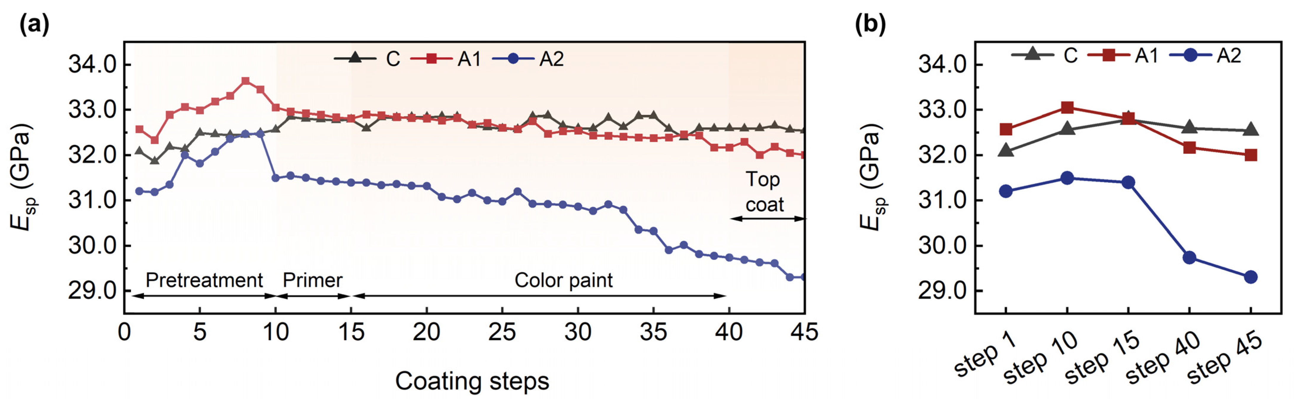 Forests 15 02212 g009