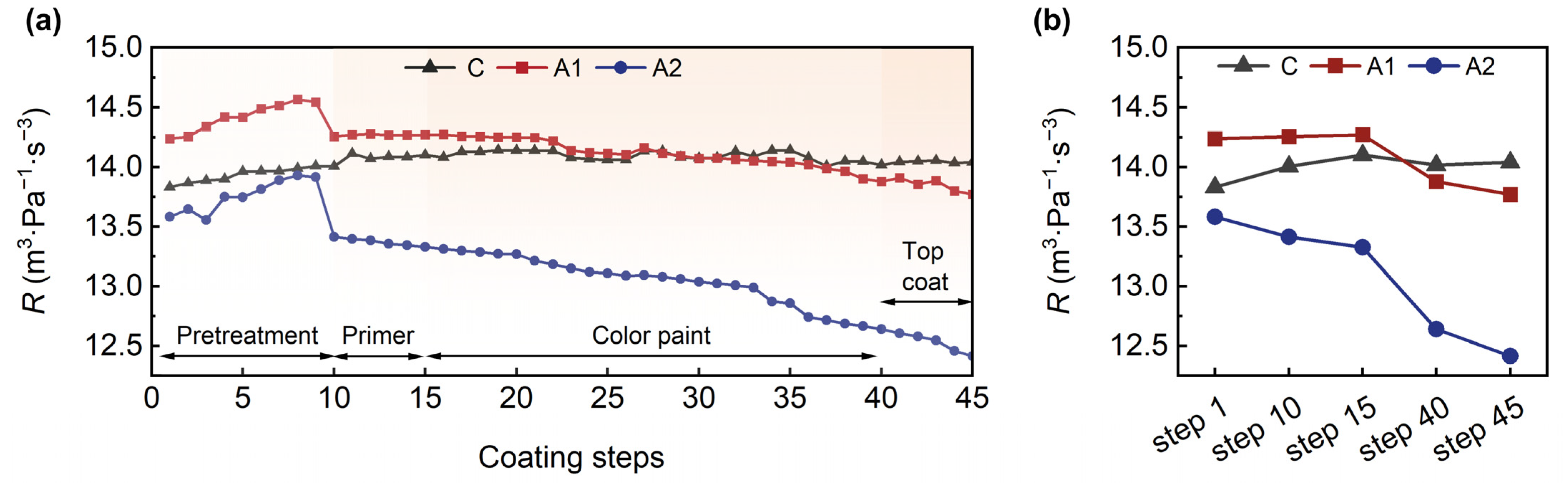 Forests 15 02212 g010