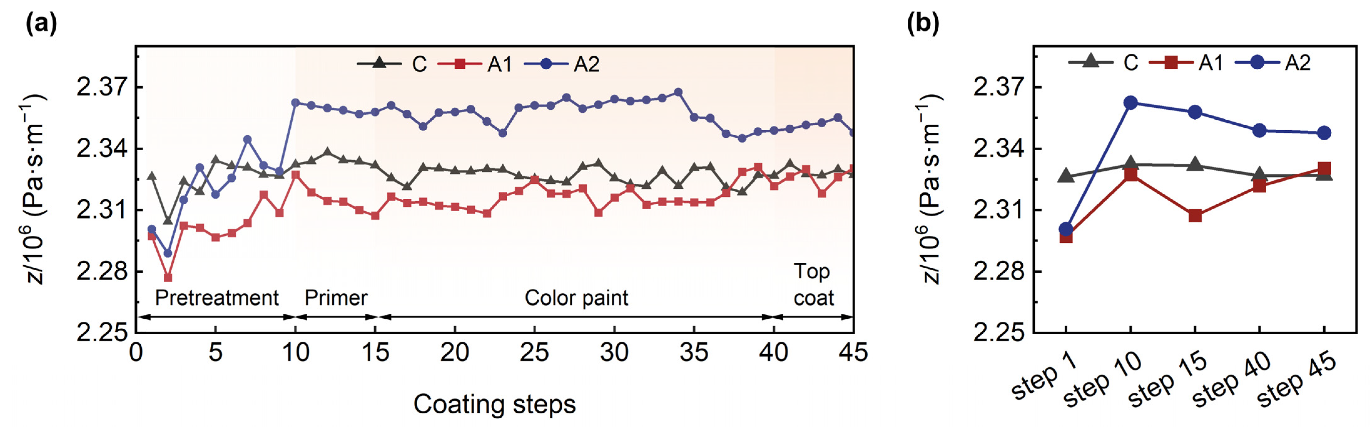 Forests 15 02212 g012