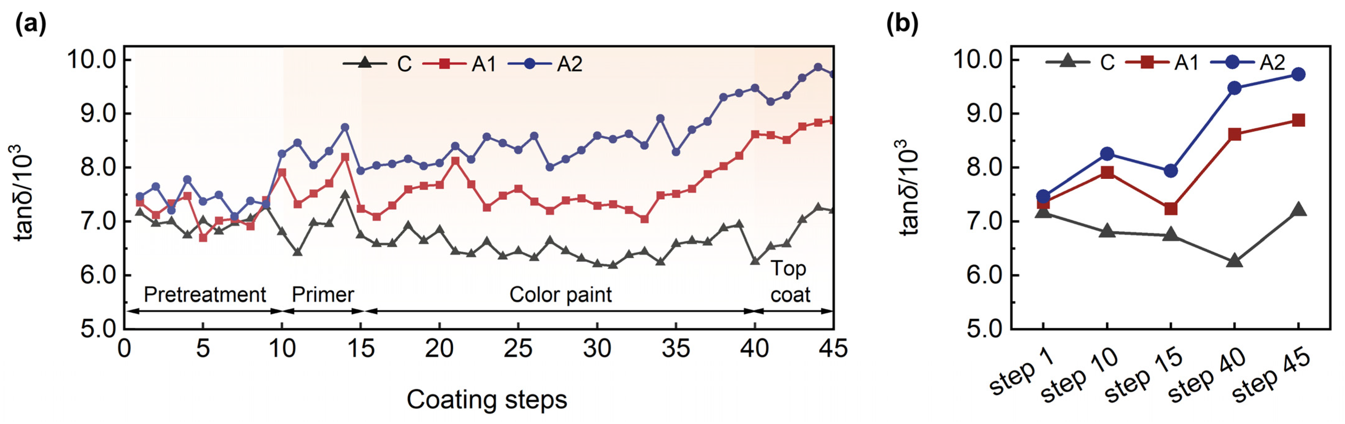 Forests 15 02212 g013