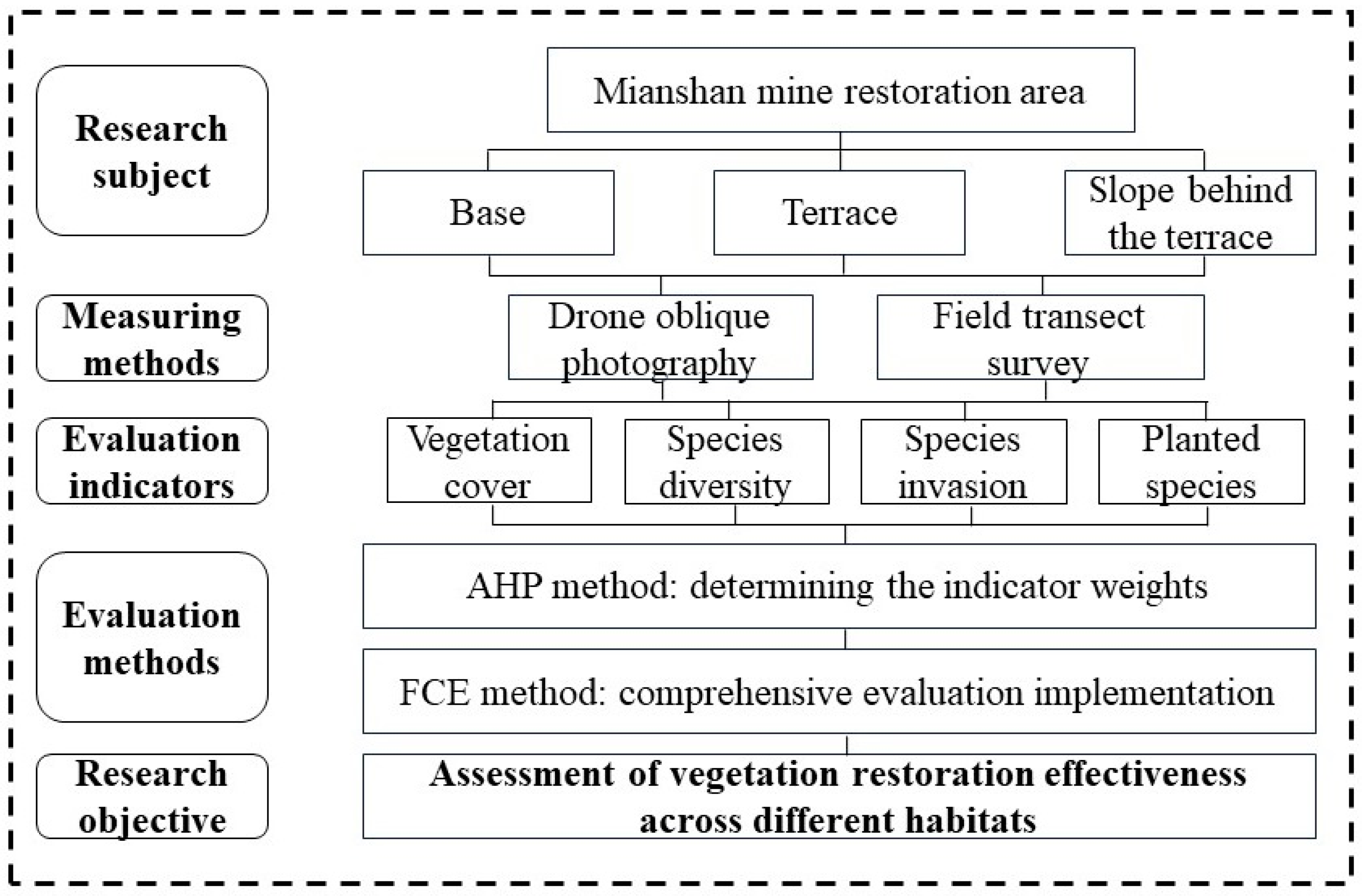 Forests 15 02213 g002