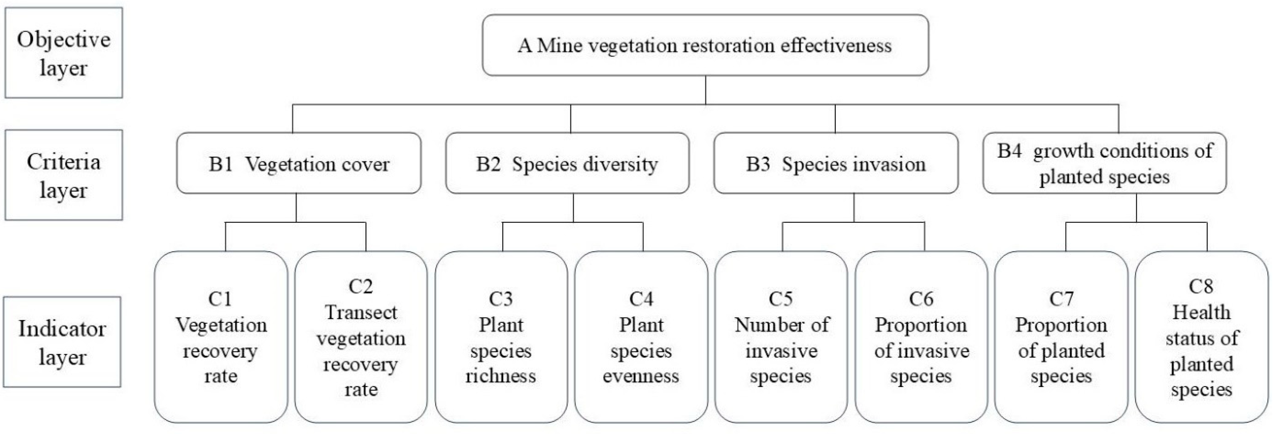 Forests 15 02213 g003