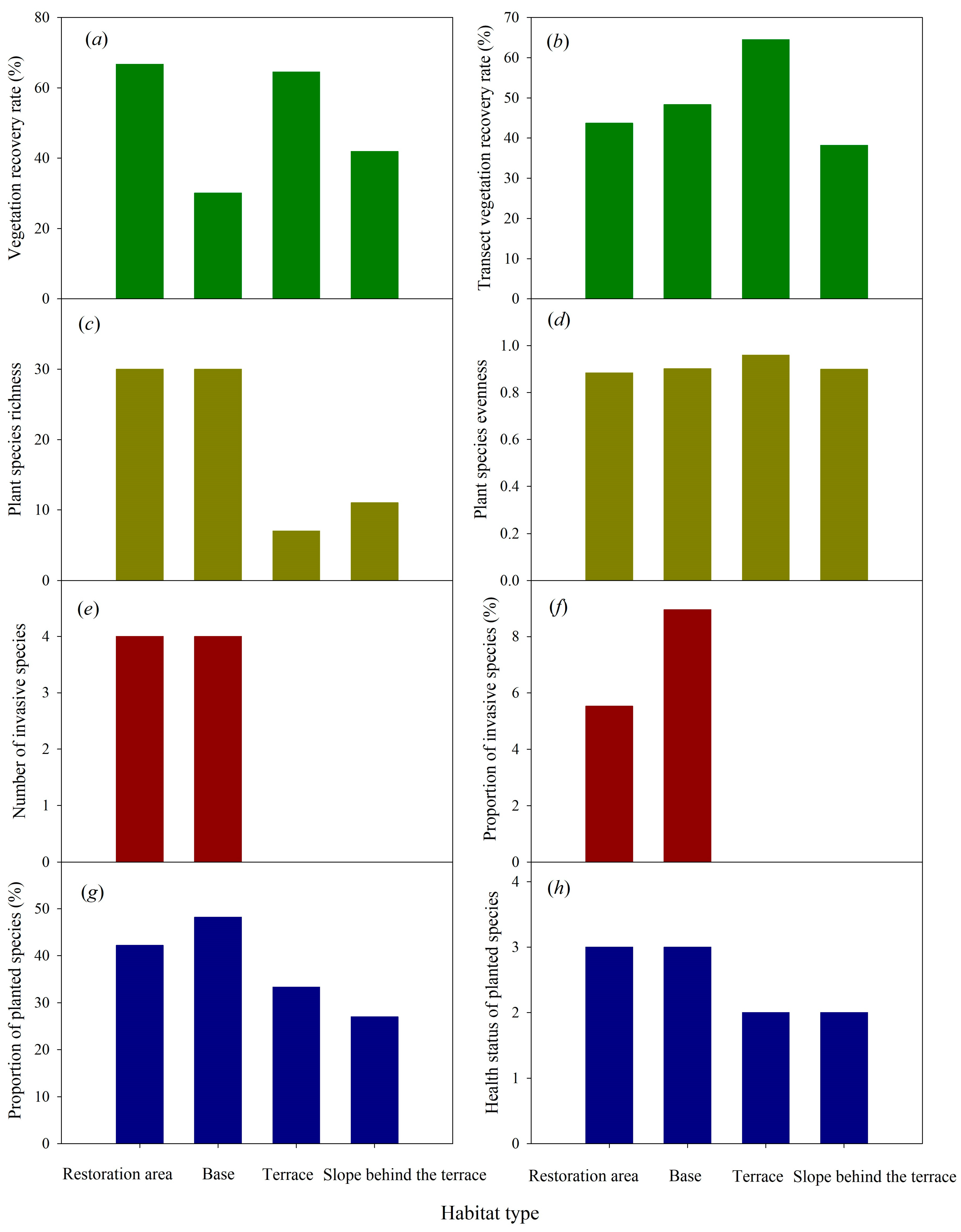 Forests 15 02213 g005