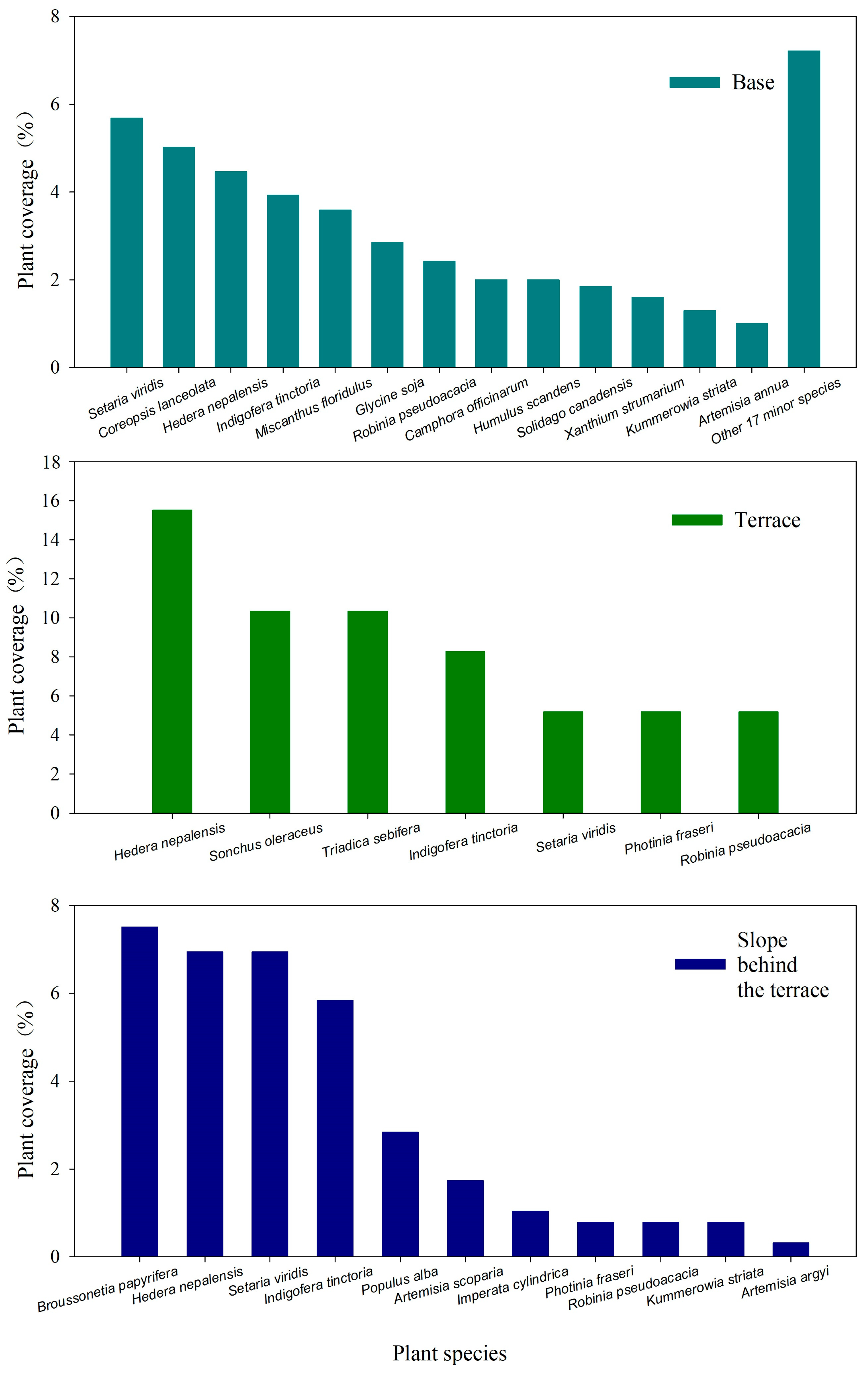 Forests 15 02213 g006