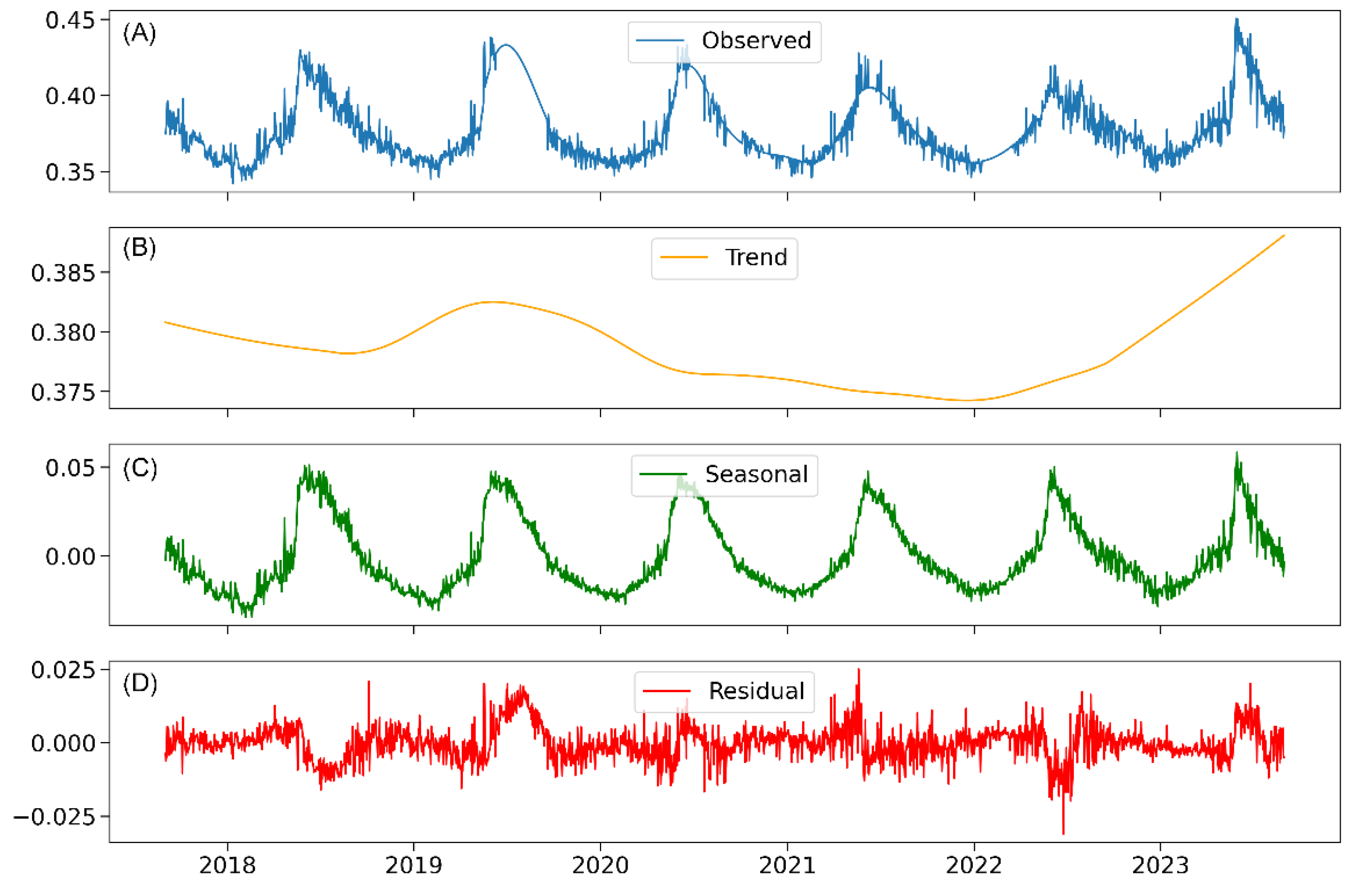 Forests 15 02216 g003