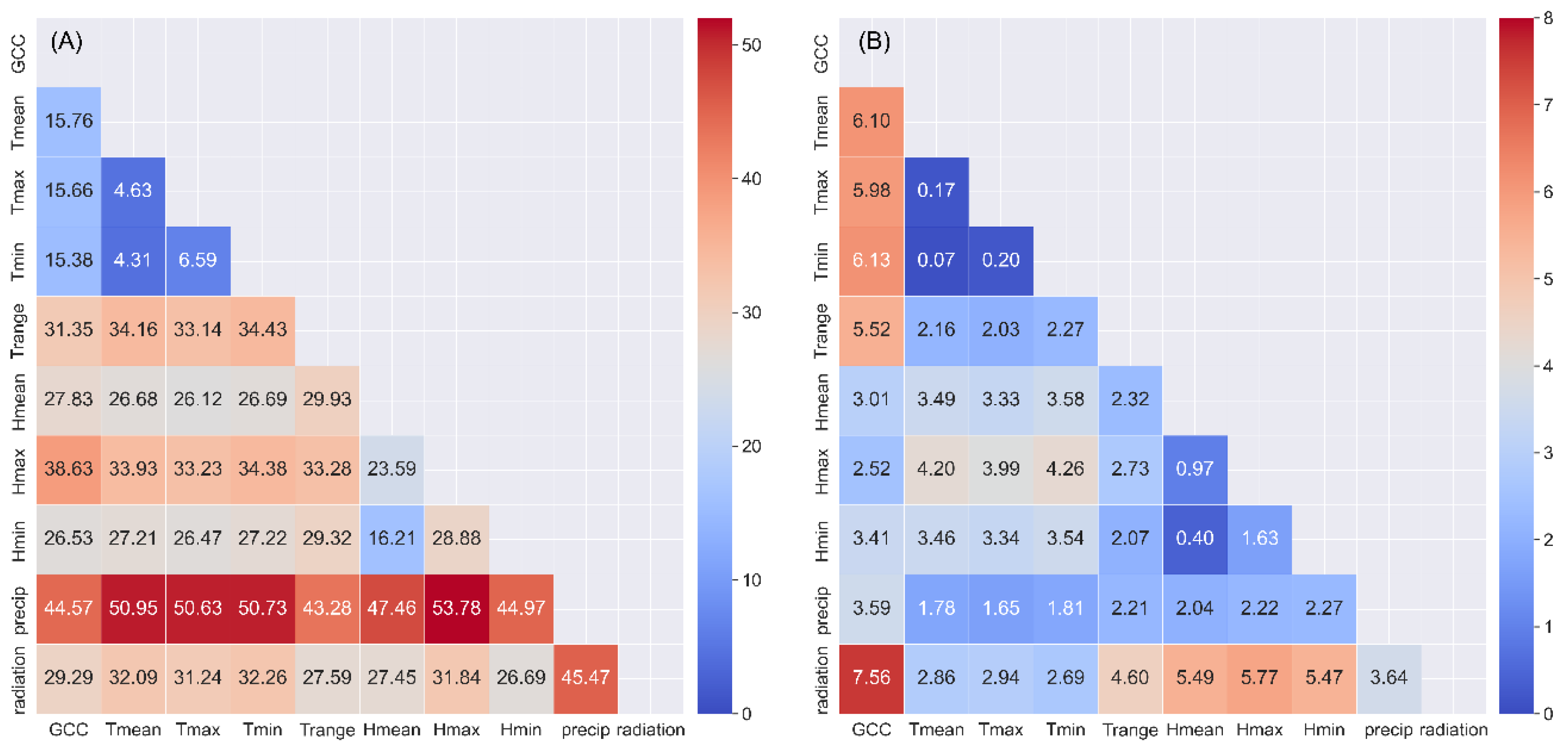 Forests 15 02216 g004