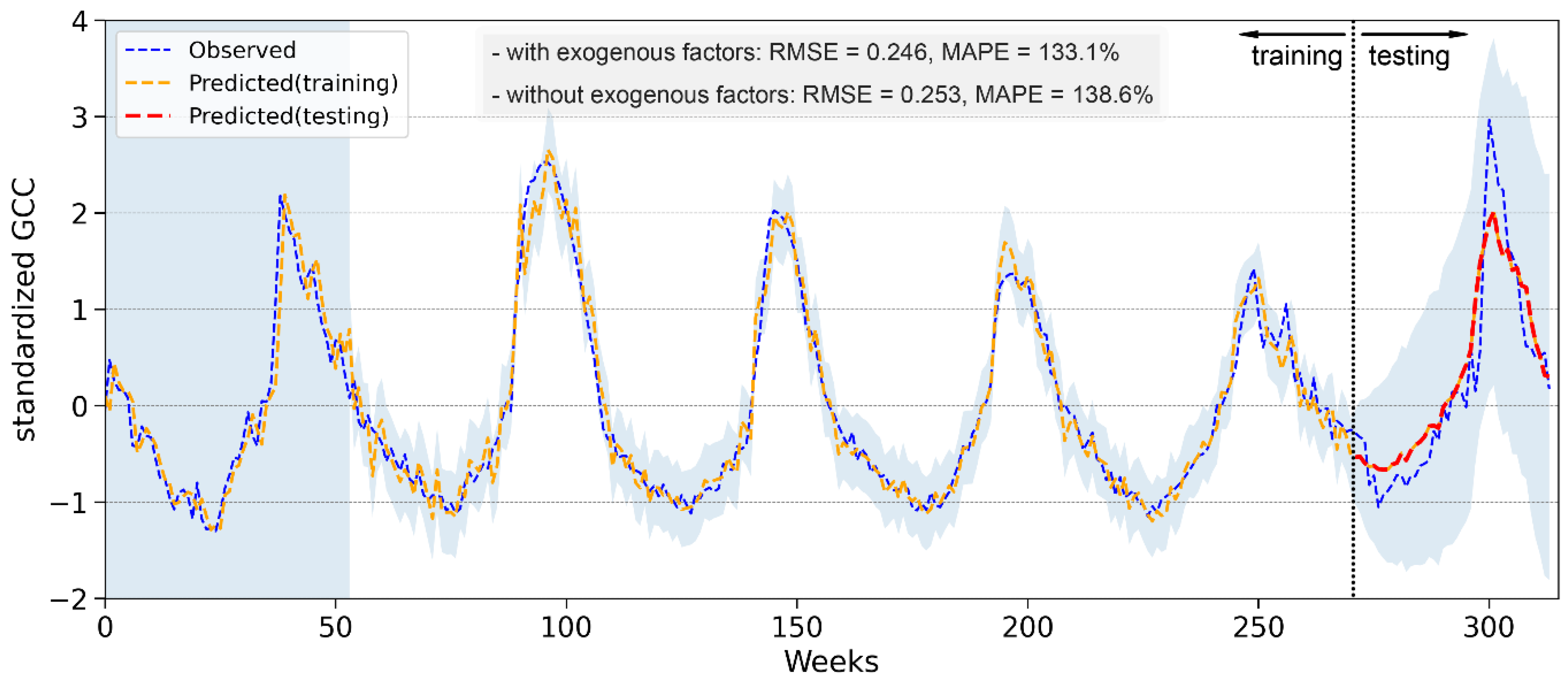 Forests 15 02216 g005