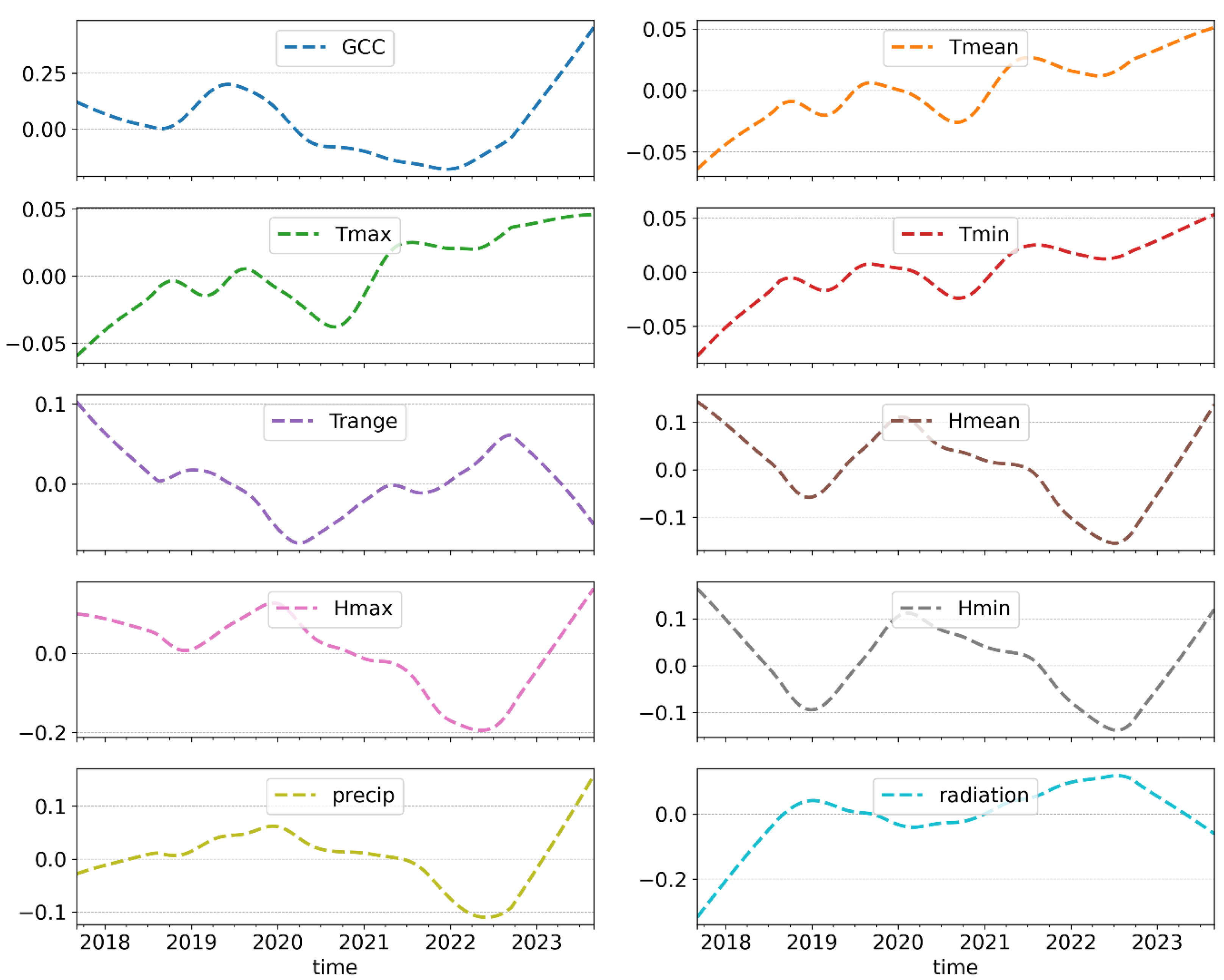 Forests 15 02216 g0a1