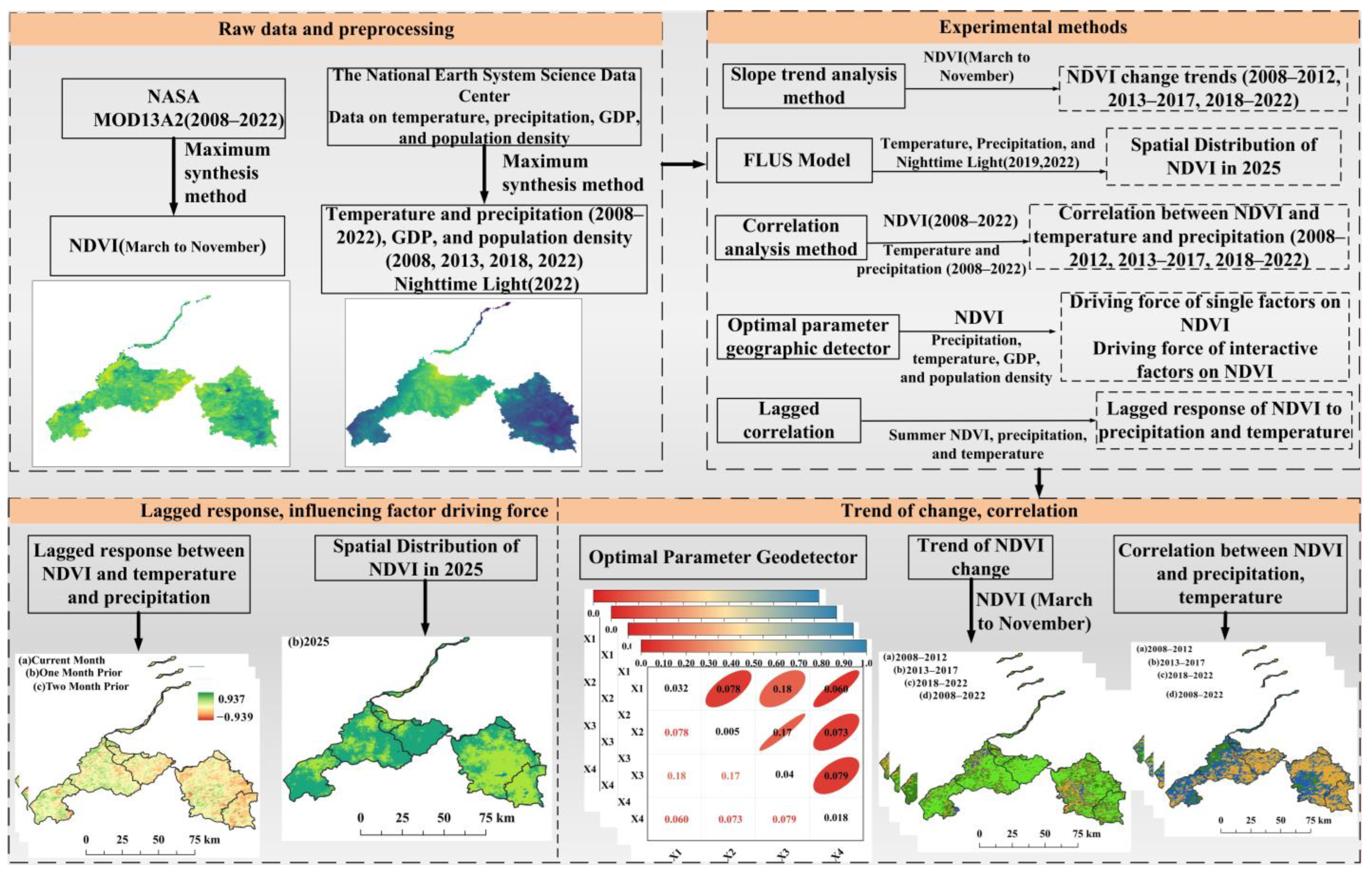 Forests 15 02219 g002