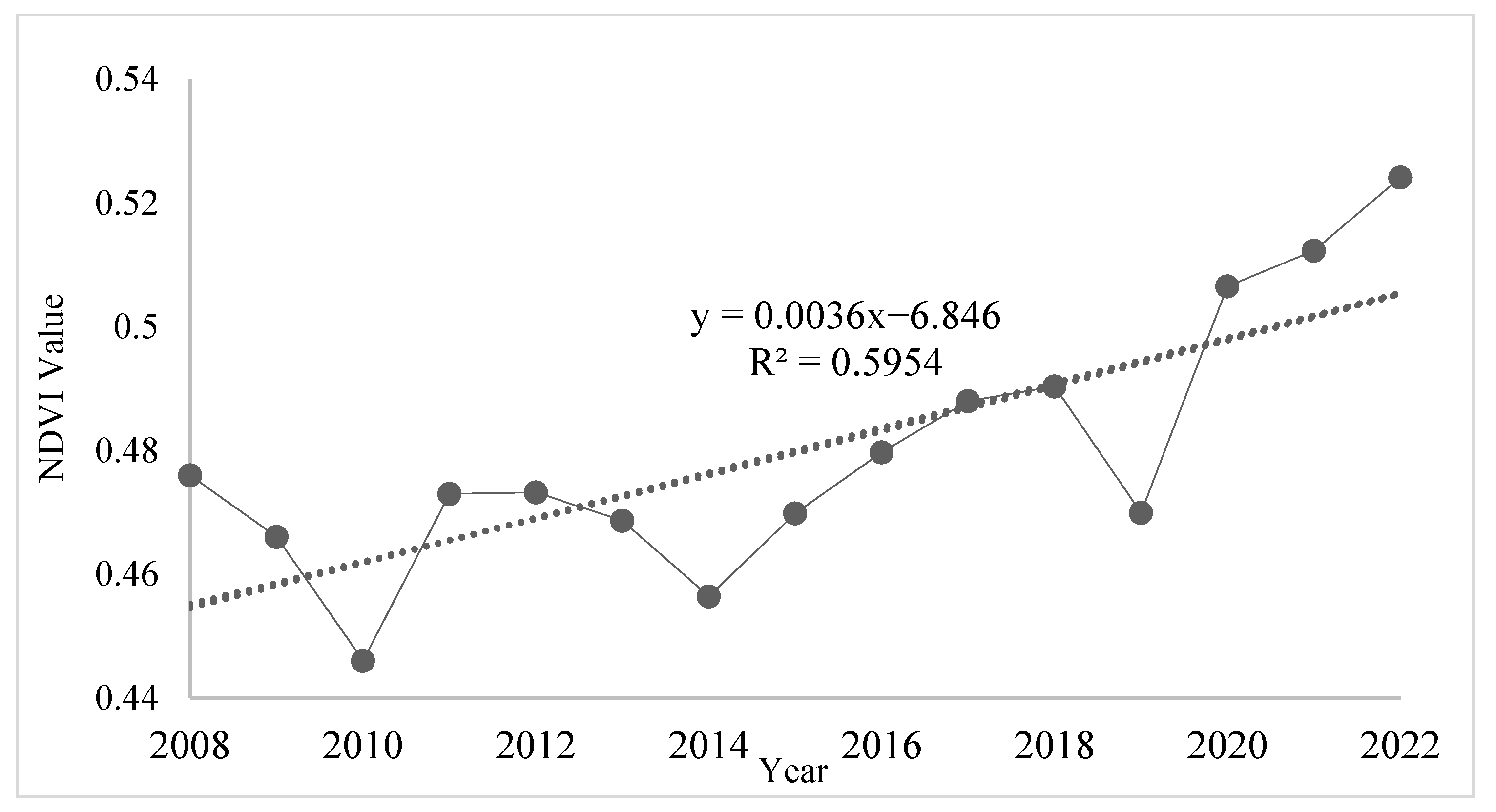 Forests 15 02219 g003