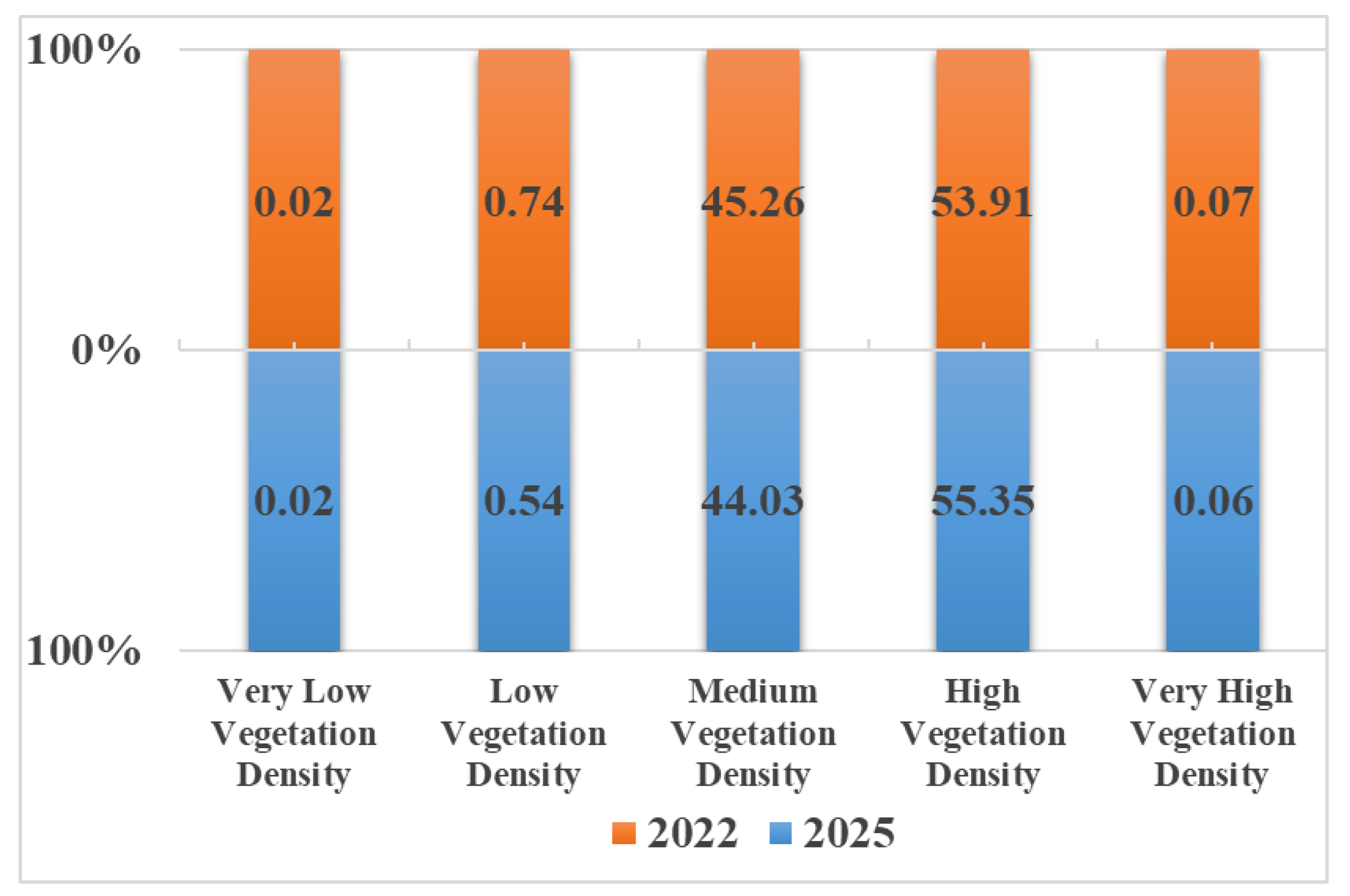 Forests 15 02219 g007