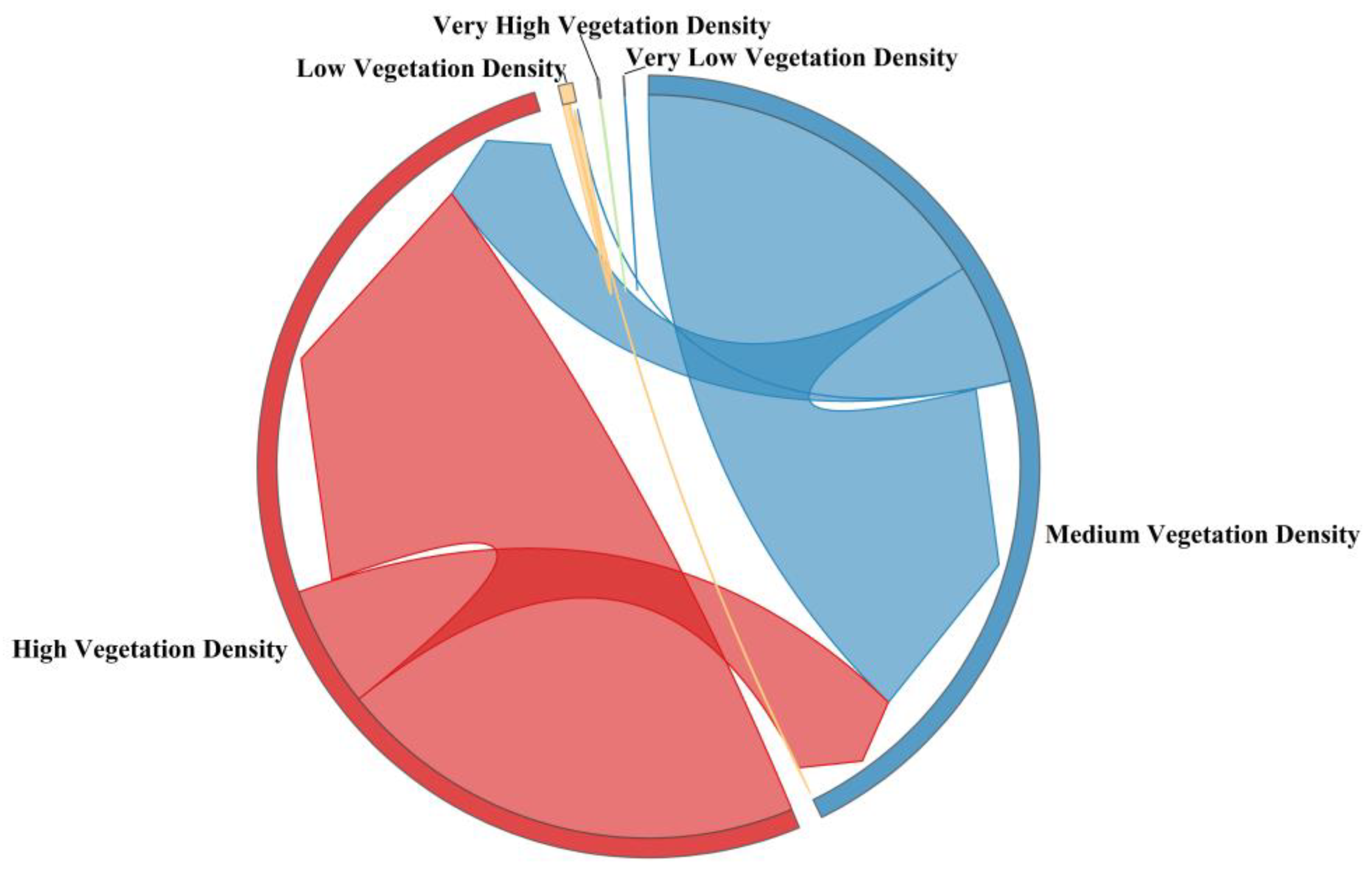 Forests 15 02219 g008