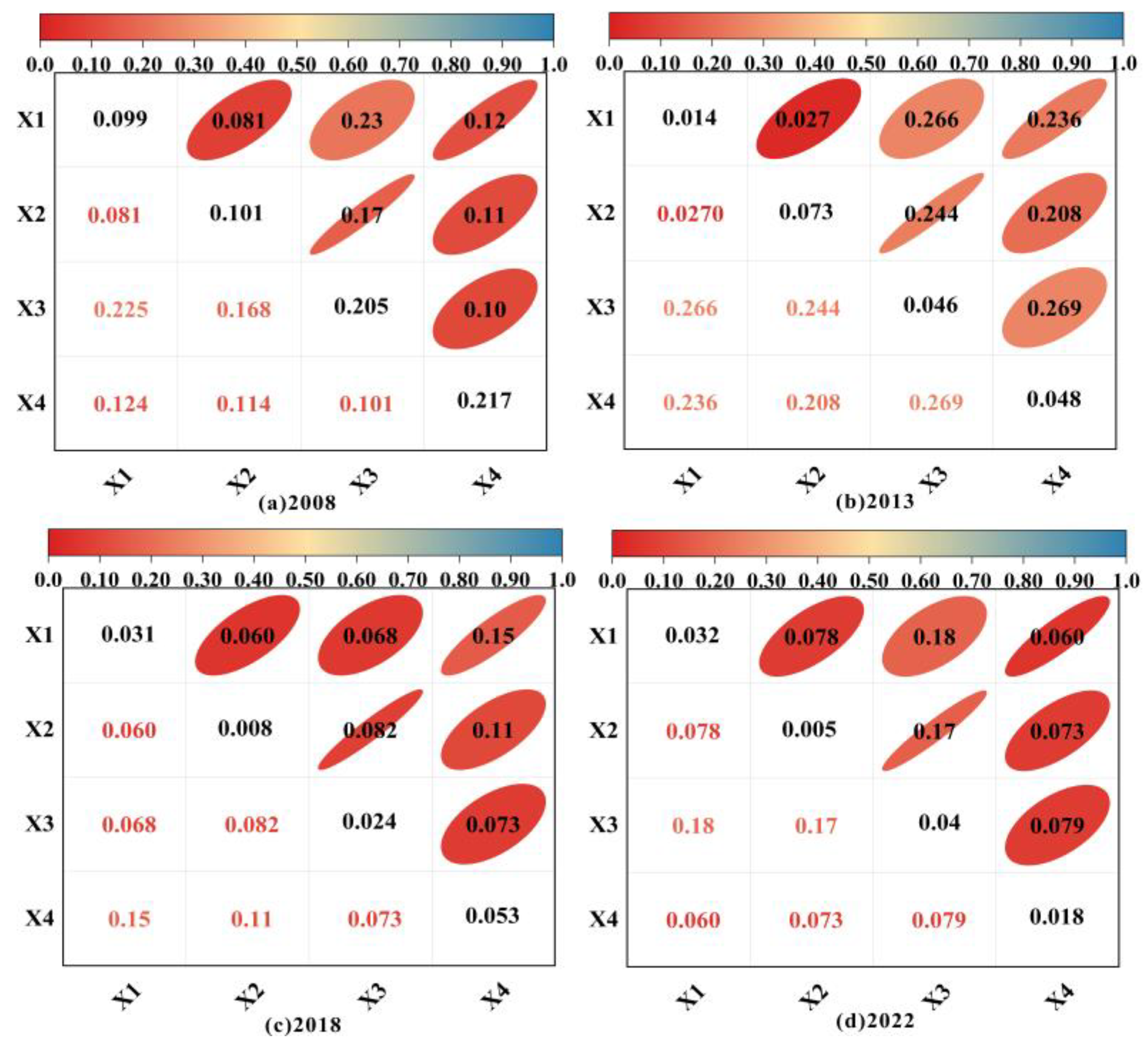 Forests 15 02219 g009