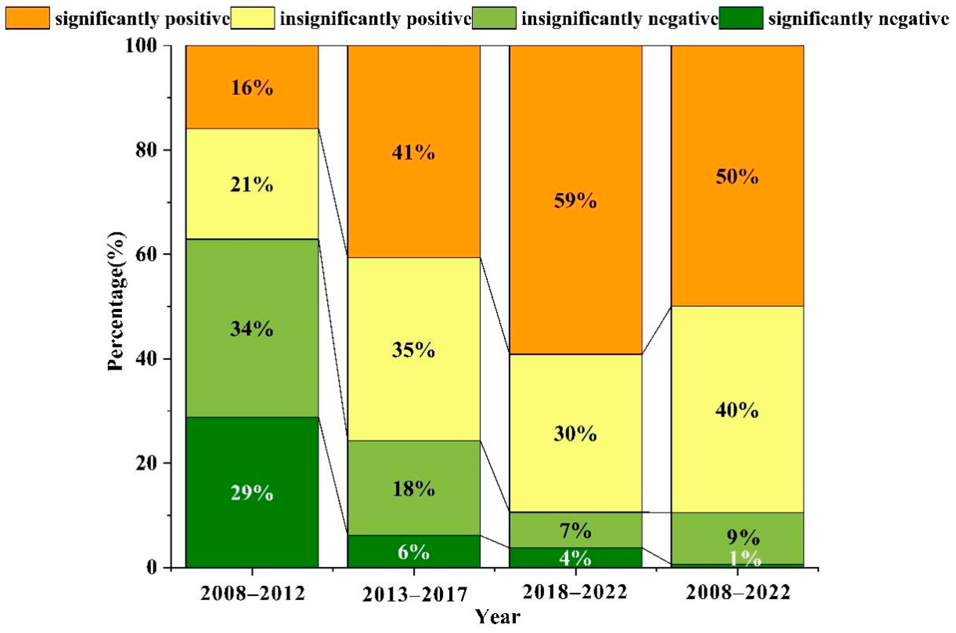 Forests 15 02219 g010