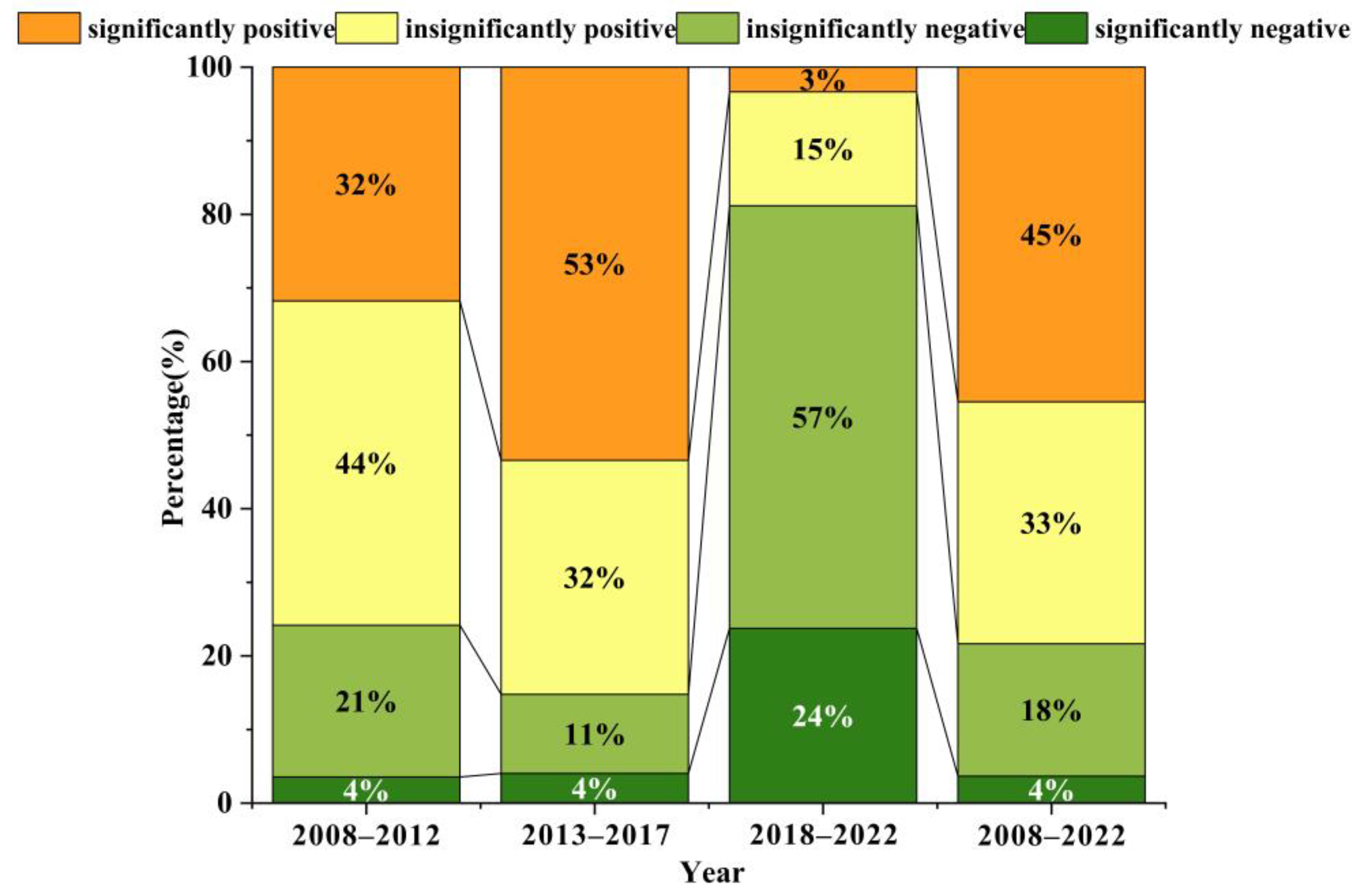 Forests 15 02219 g012