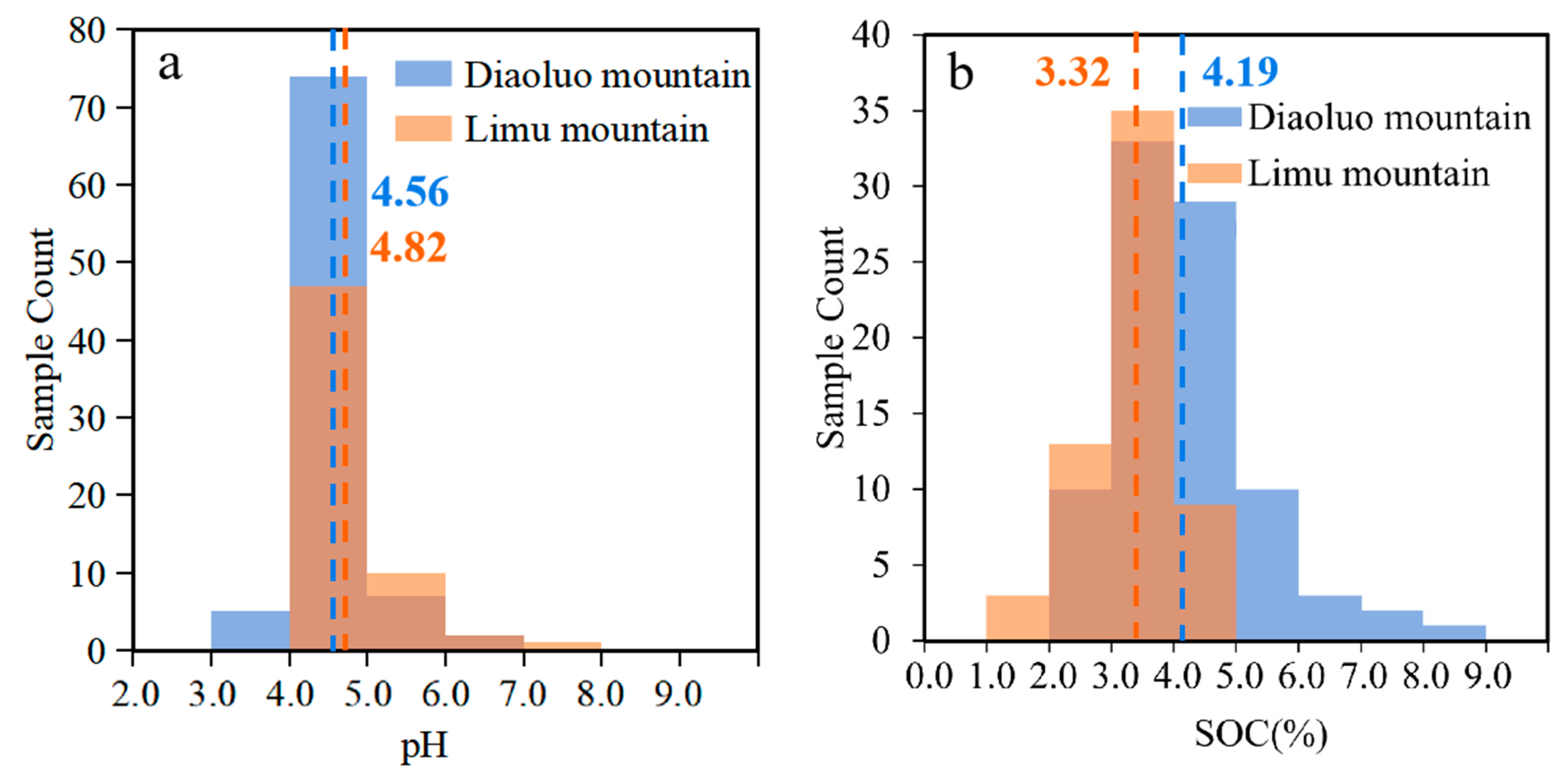 Forests 15 02222 g004a