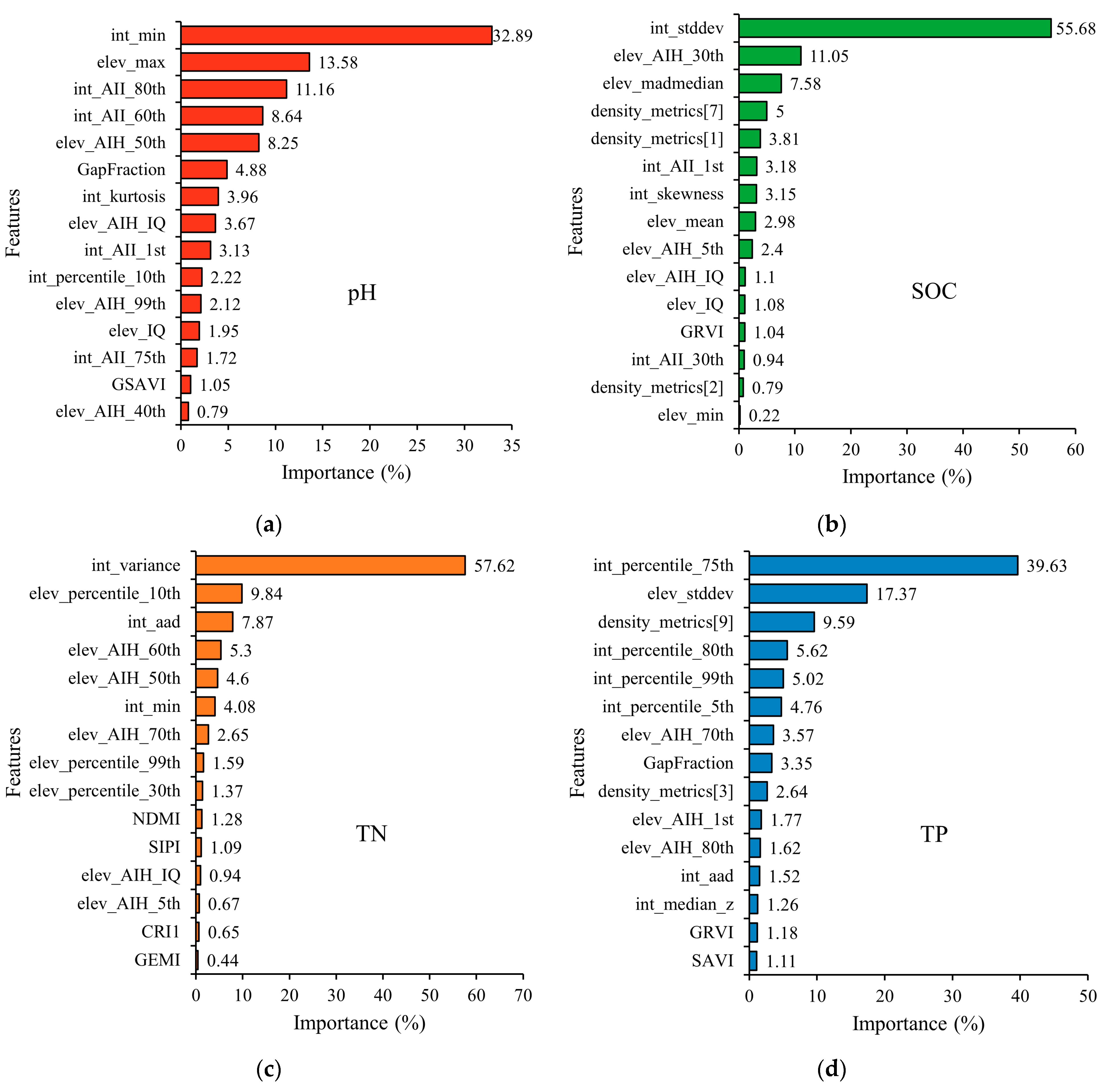 Forests 15 02222 g005