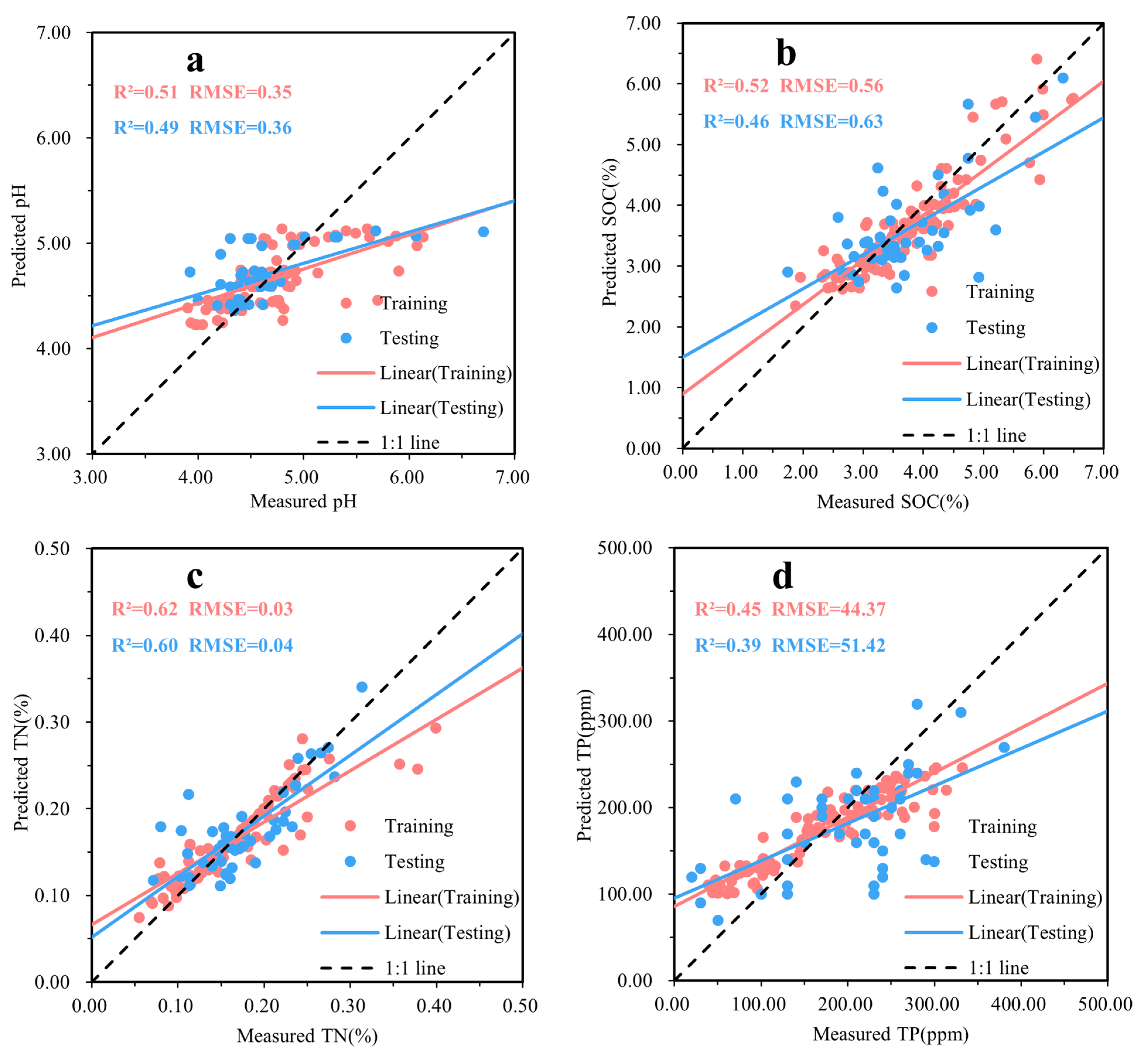 Forests 15 02222 g006