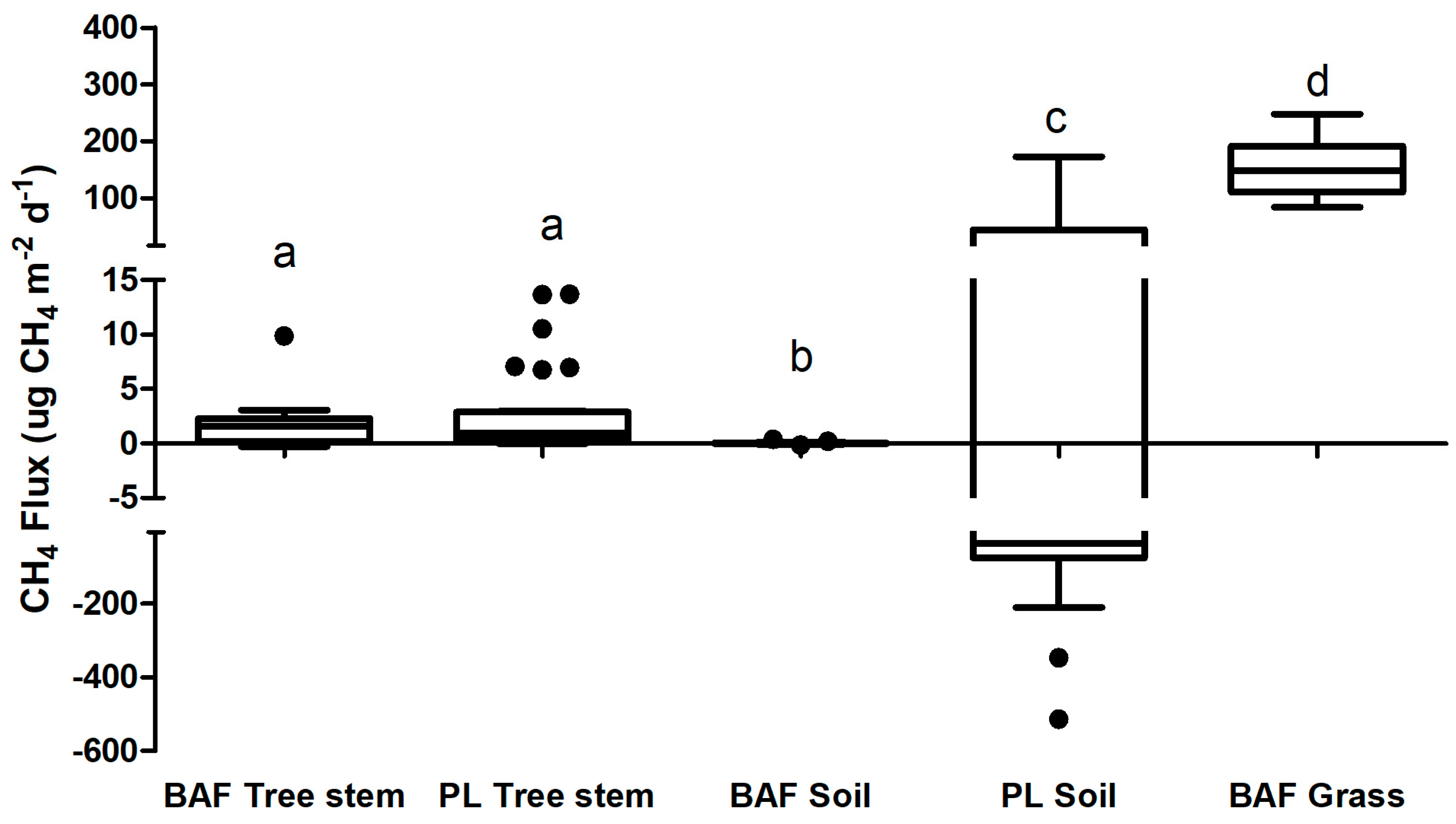 Forests 15 02224 g003