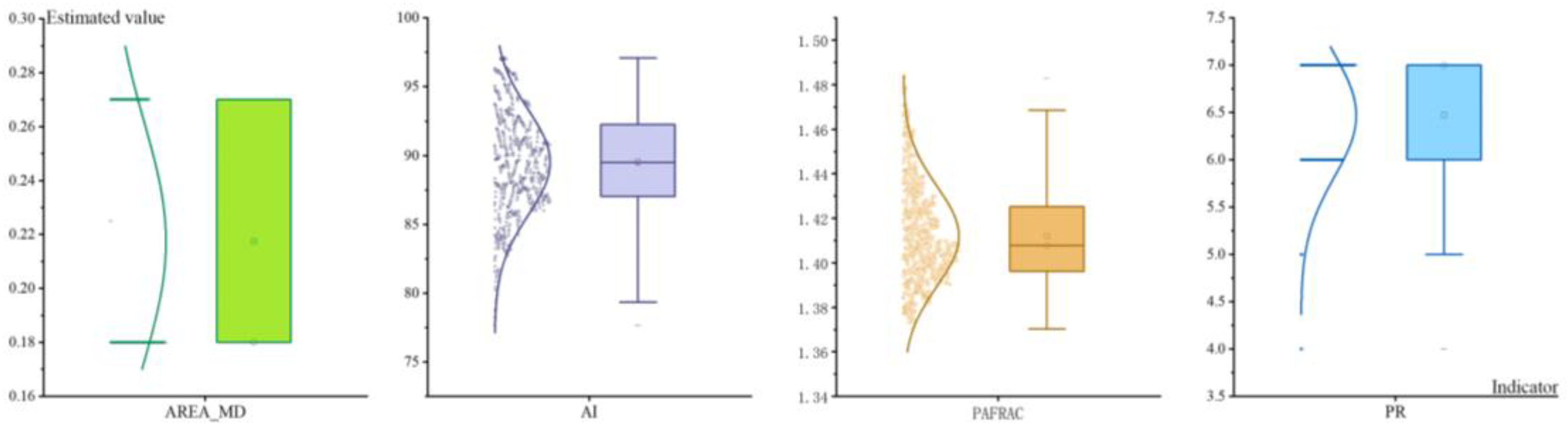 Forests 15 02225 g003