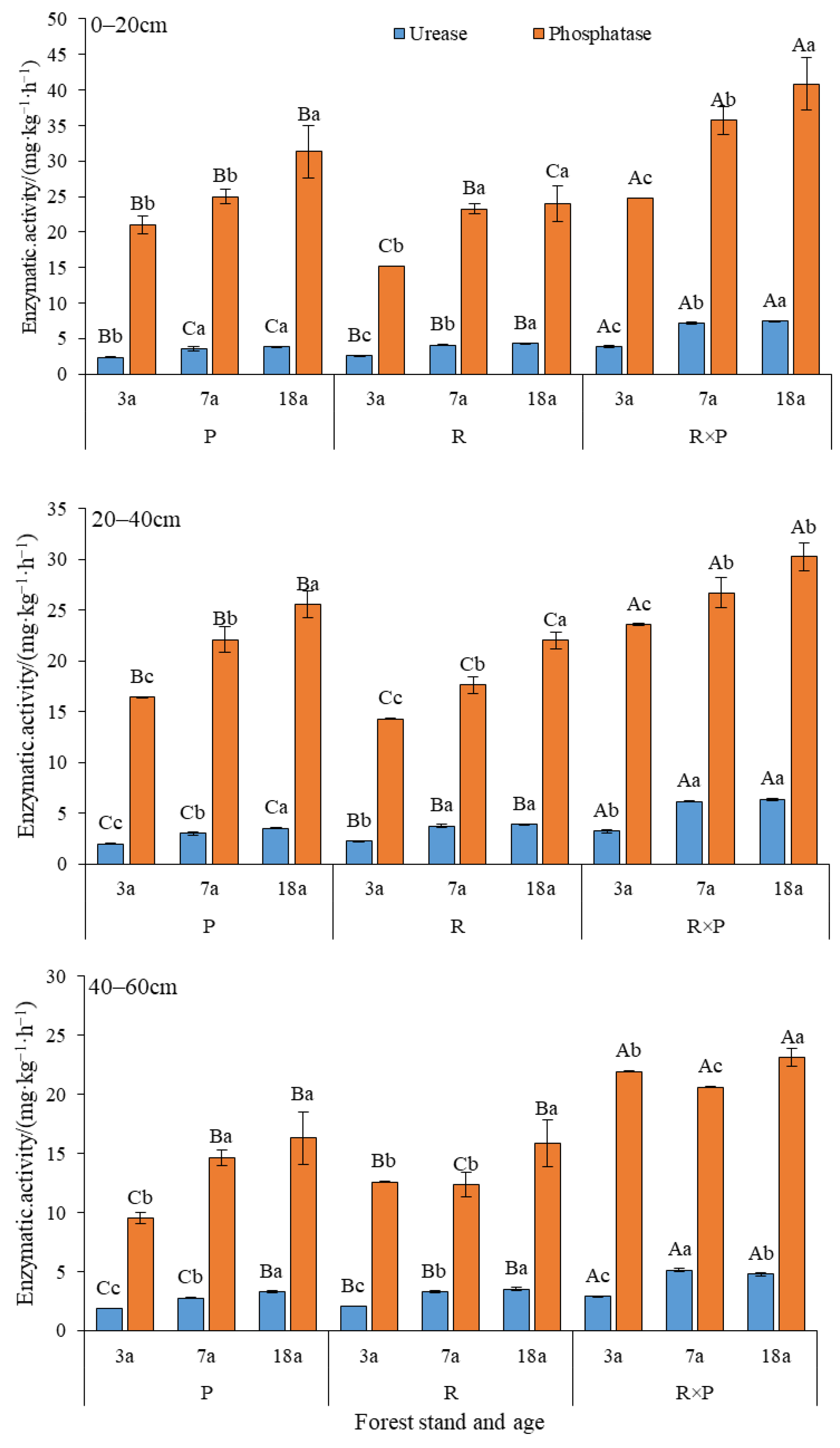 Forests 15 02226 g003