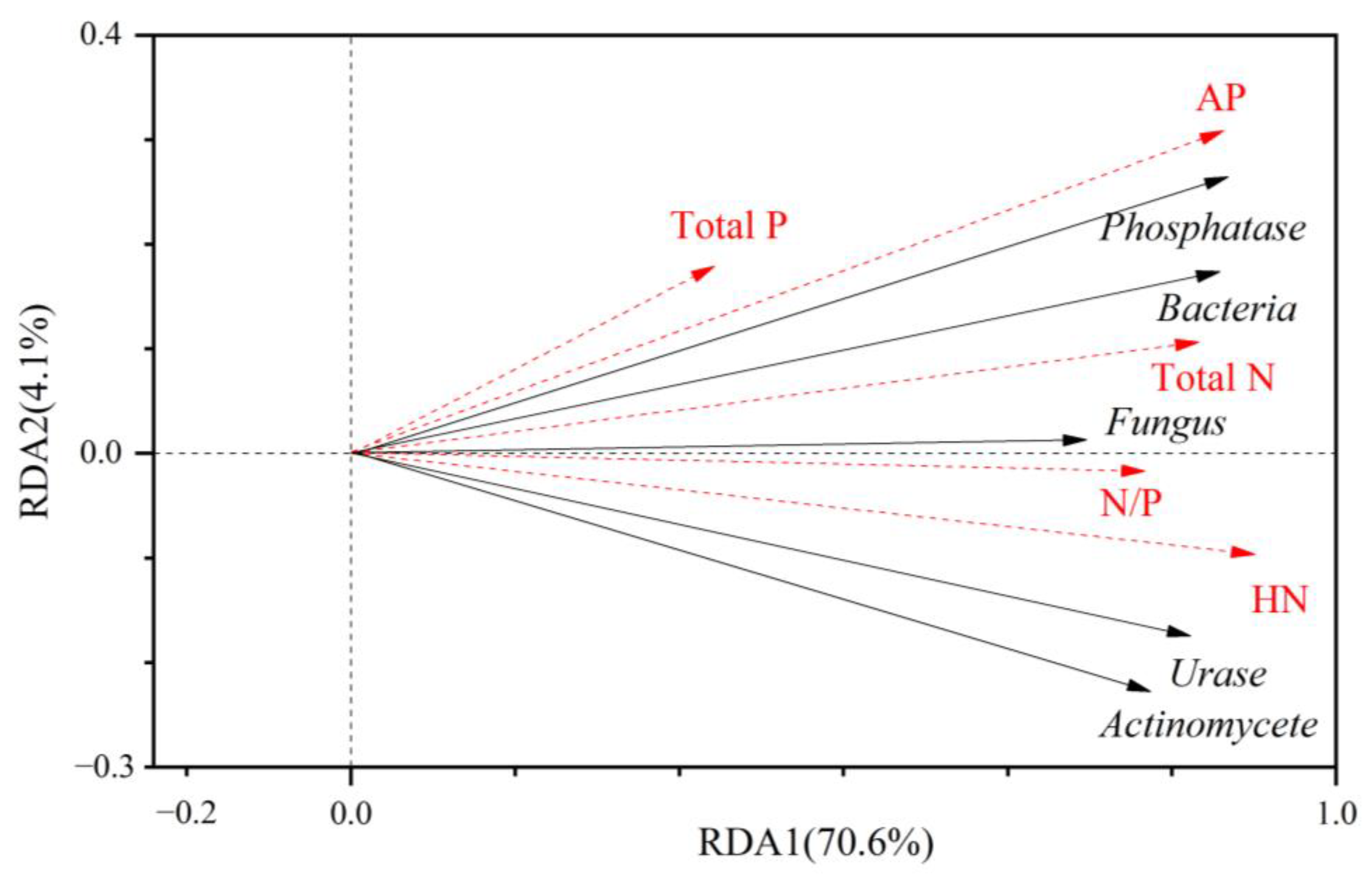 Forests 15 02226 g004