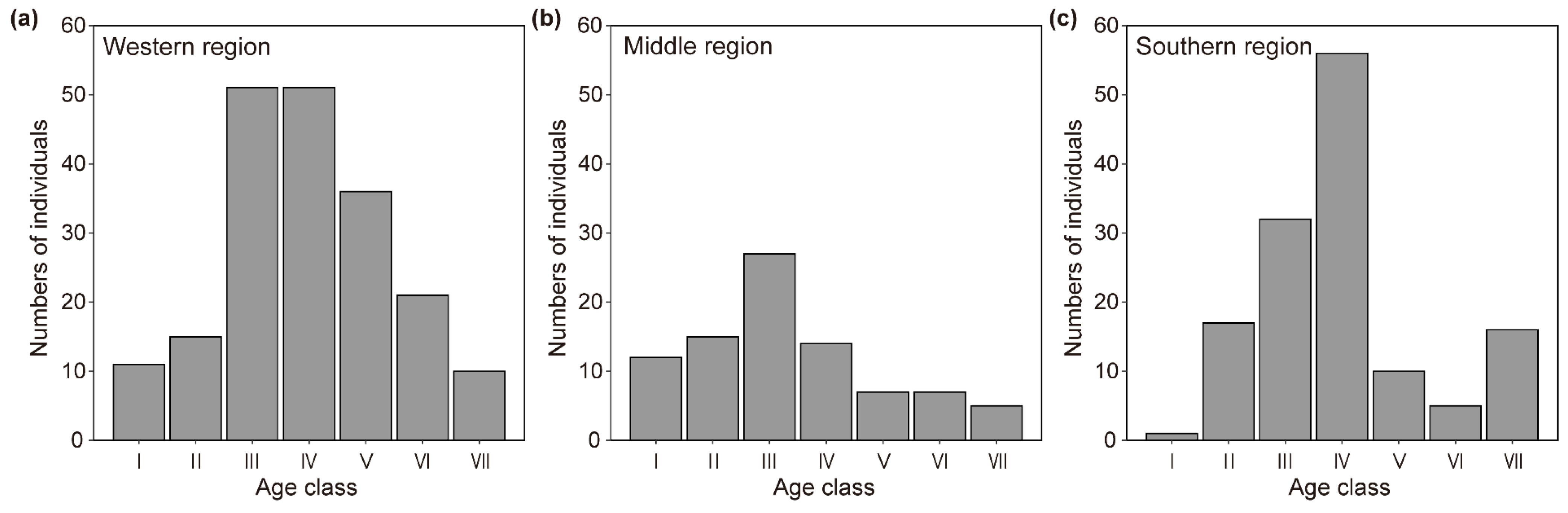 Forests 15 02227 g002