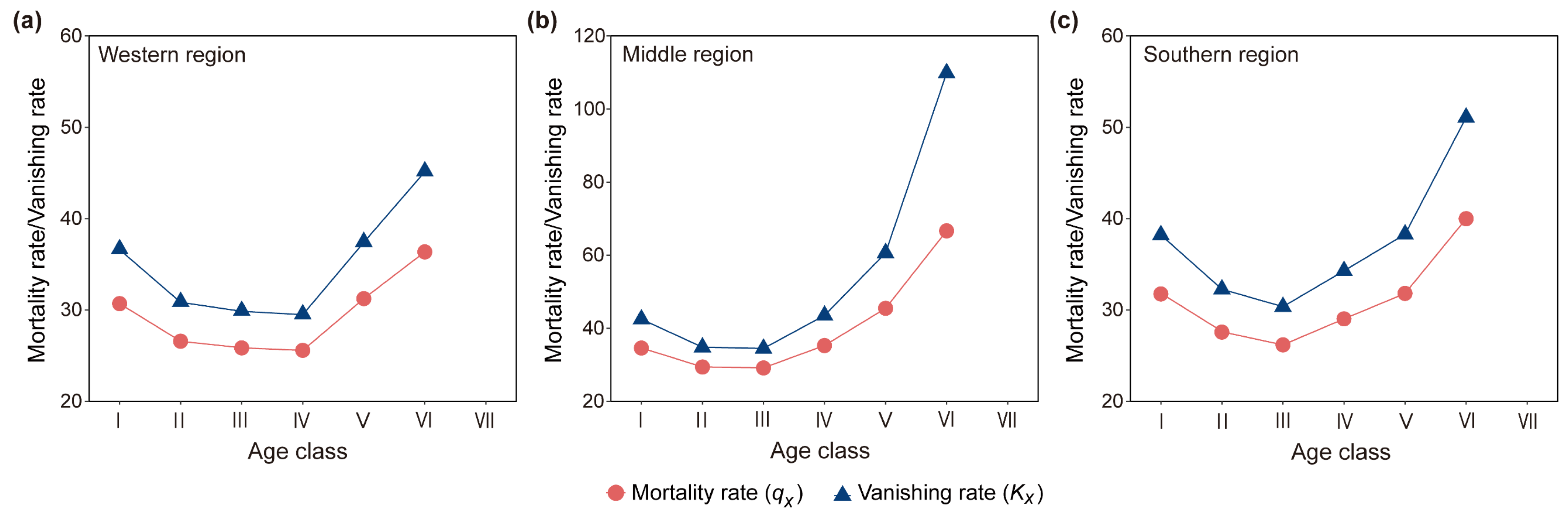 Forests 15 02227 g003