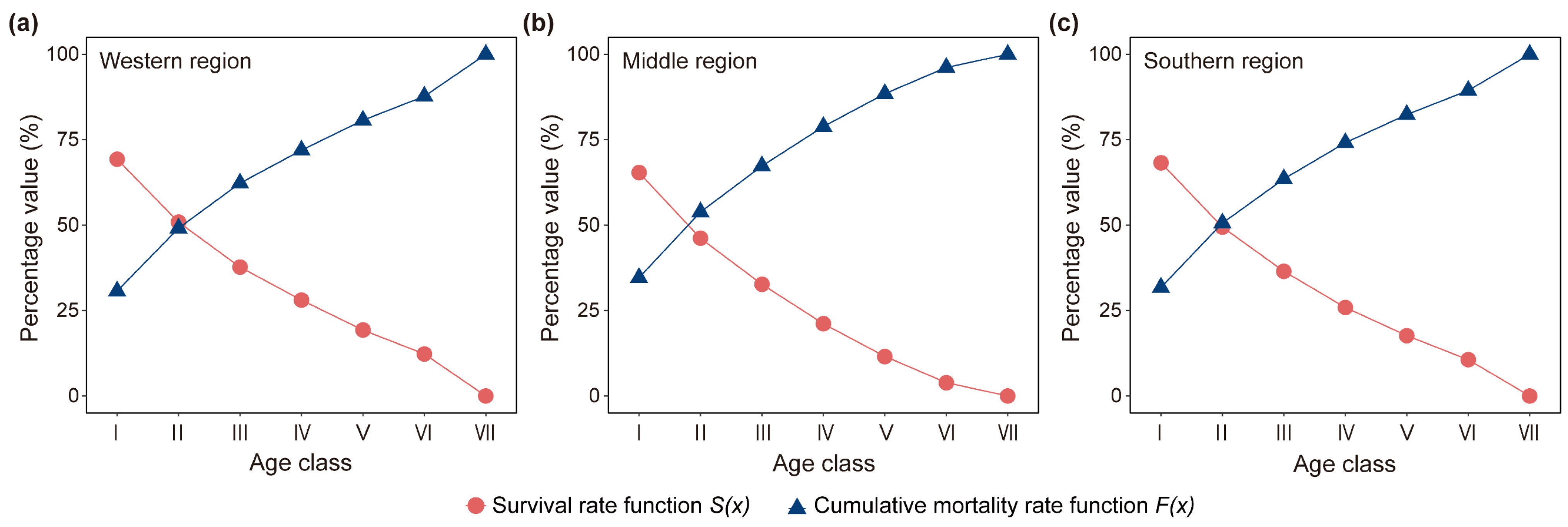 Forests 15 02227 g004