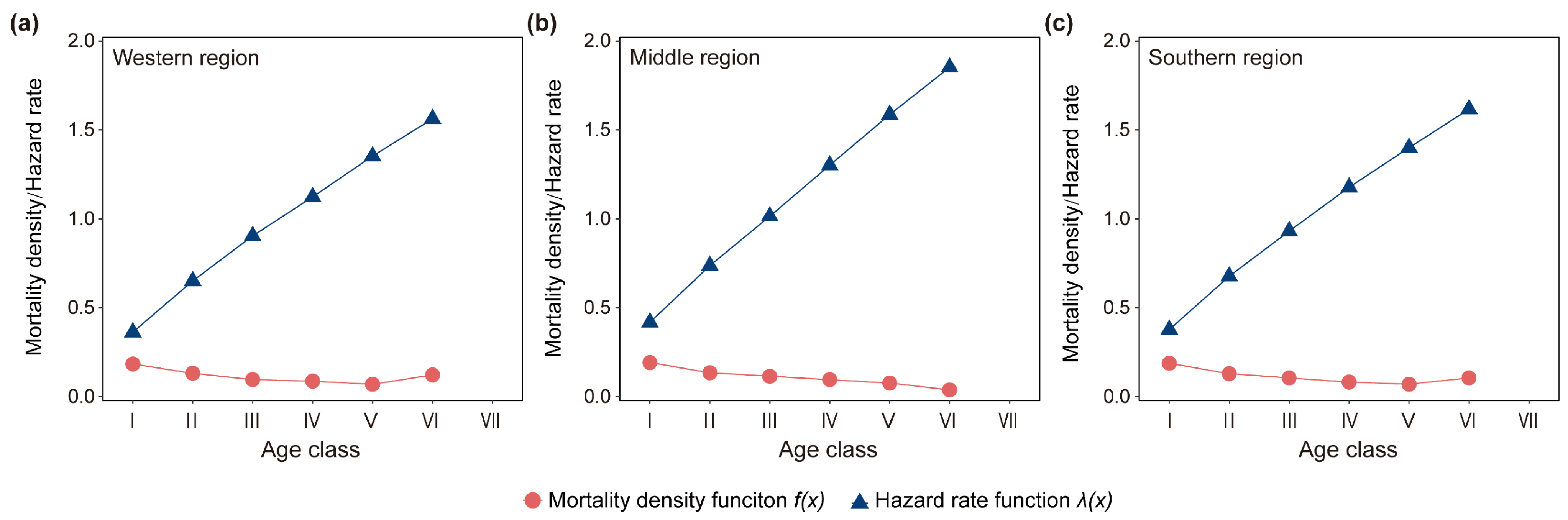 Forests 15 02227 g005