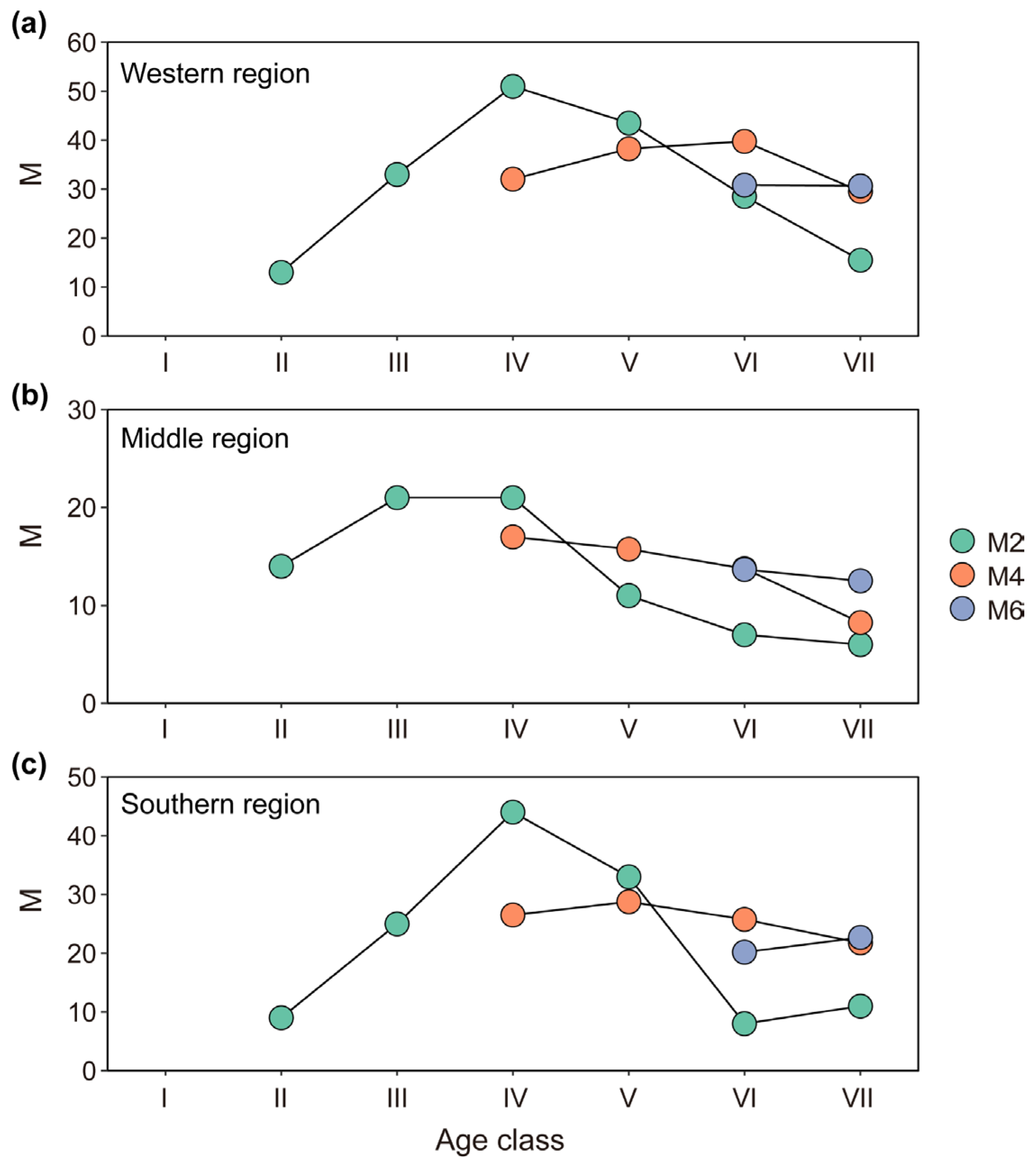 Forests 15 02227 g006