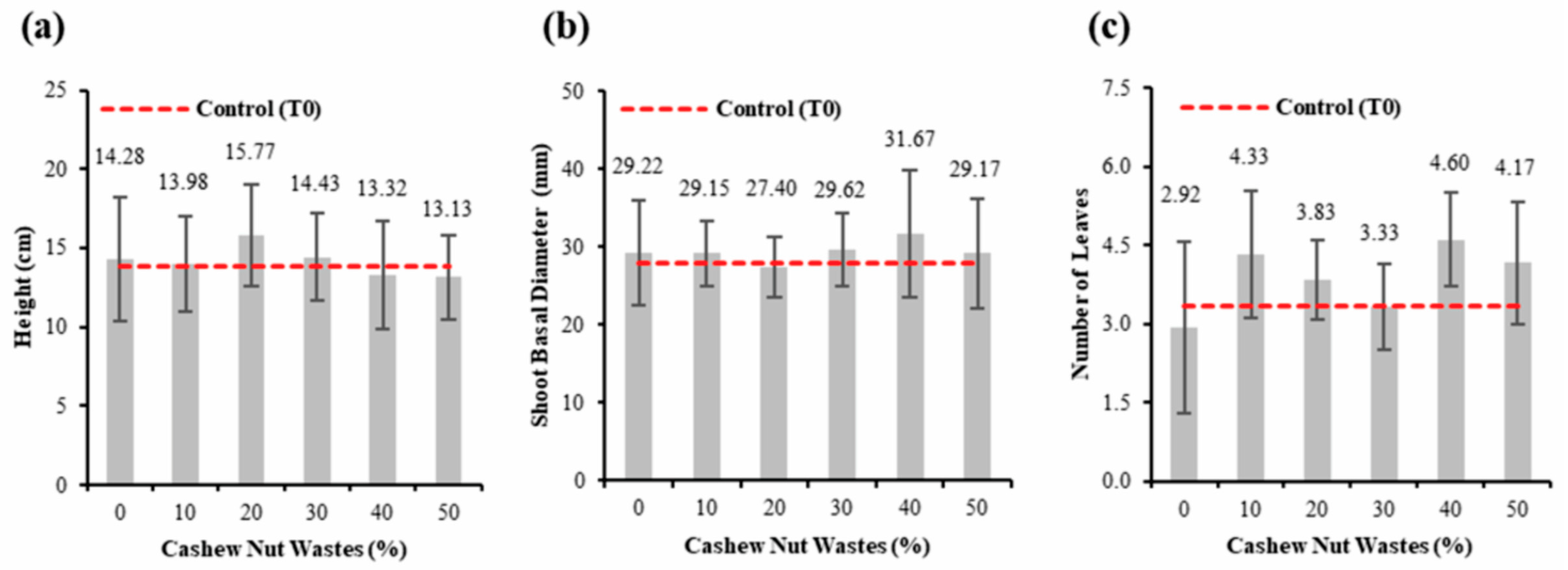 Forests 15 02228 g003 Forests 15 02228 g003