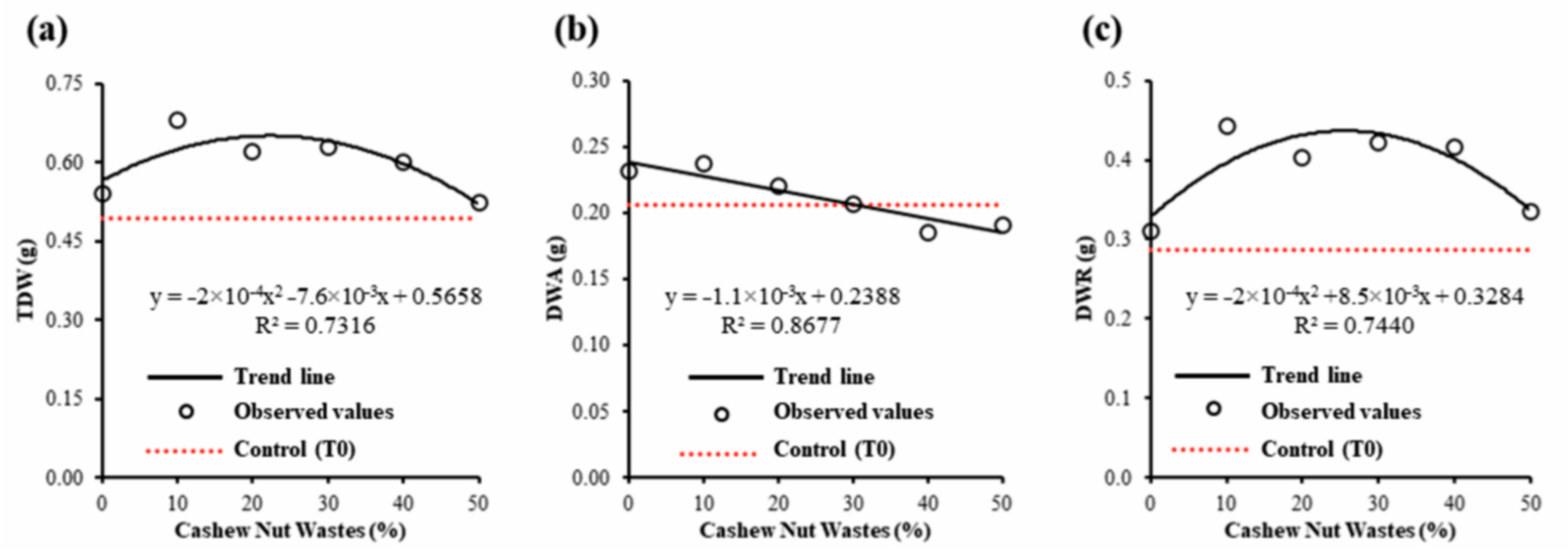 Forests 15 02228 g004 Forests 15 02228 g004