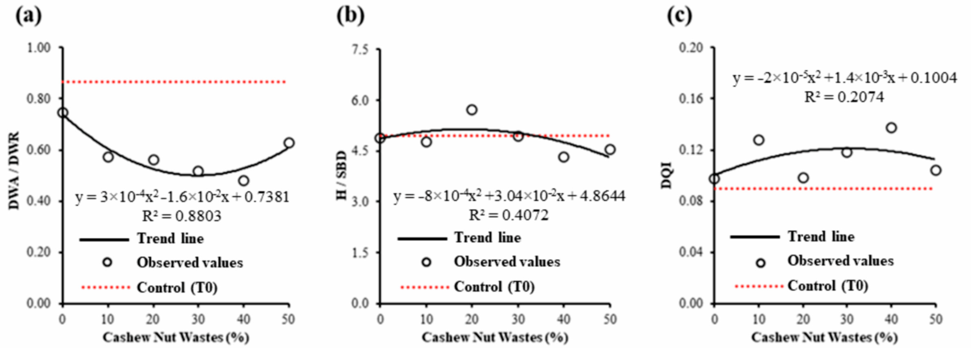 Forests 15 02228 g005 Forests 15 02228 g005