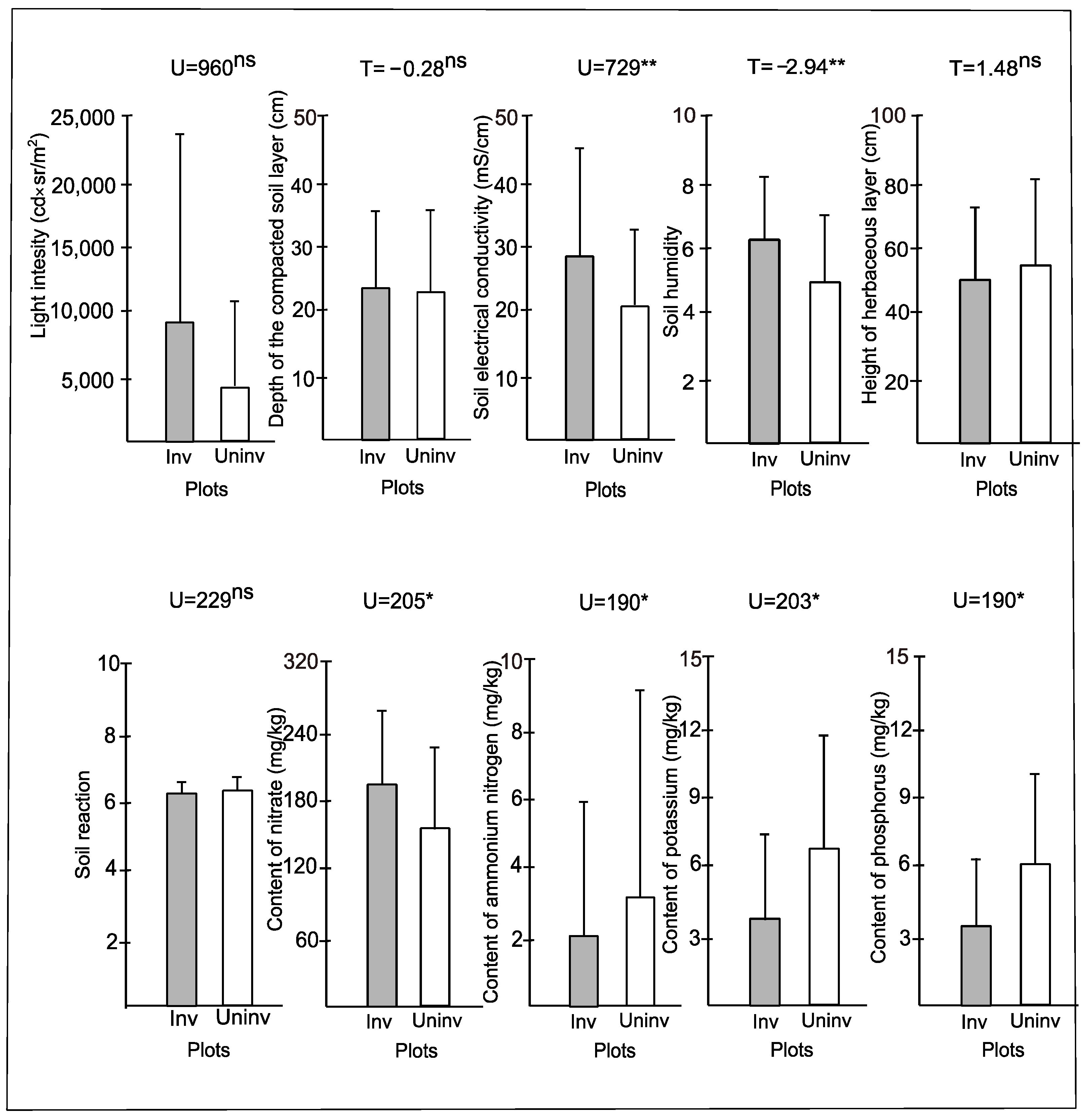 Forests 15 02229 g003 Forests 15 02229 g003