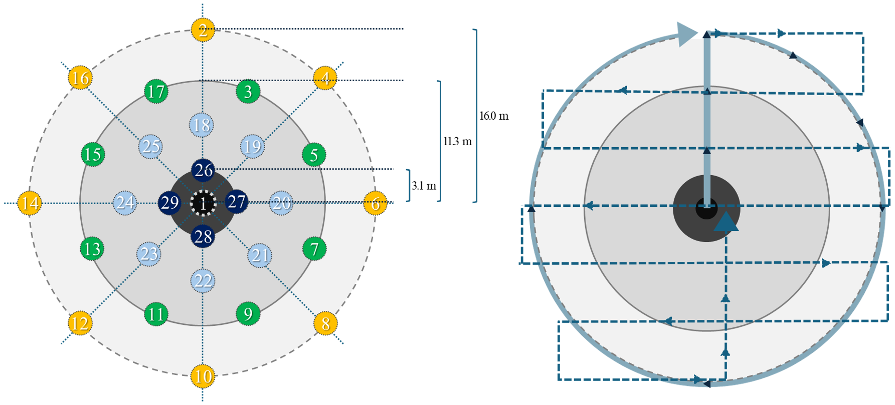 Forests 15 02230 g003