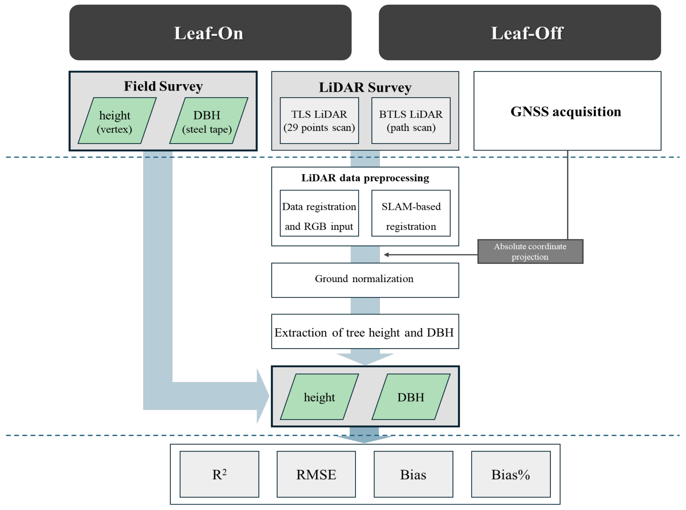 Forests 15 02230 g004
