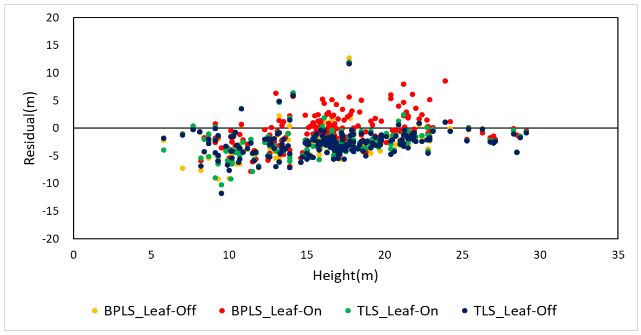 Forests 15 02230 g008