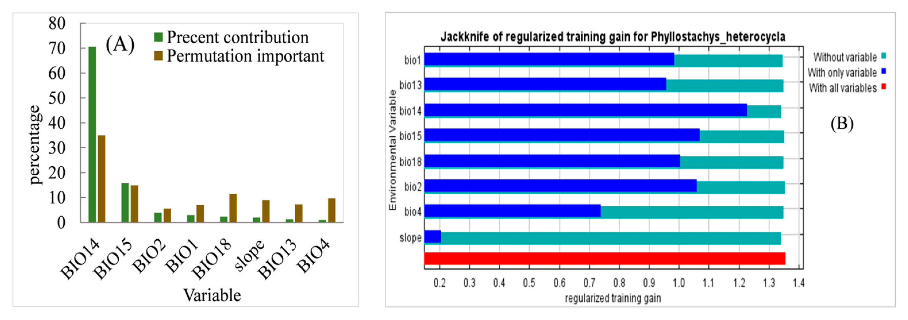 Forests 15 02231 g003