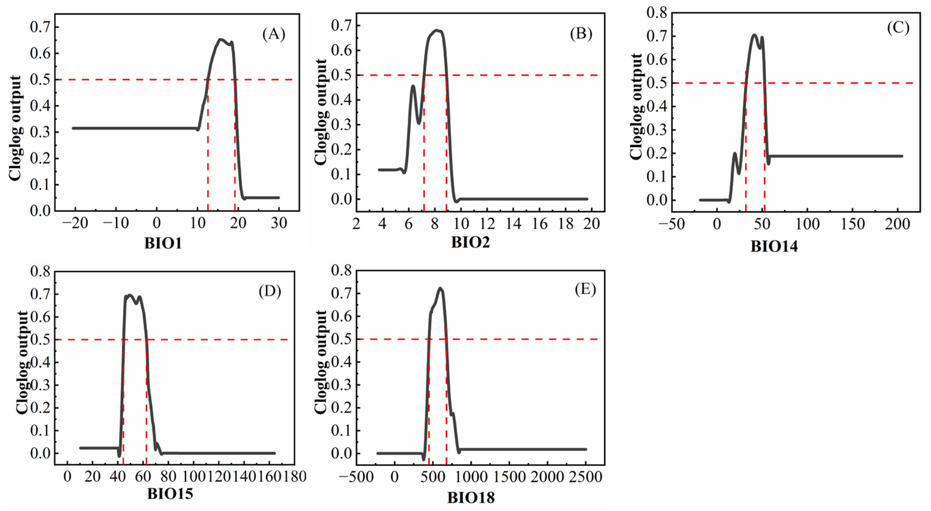 Forests 15 02231 g004
