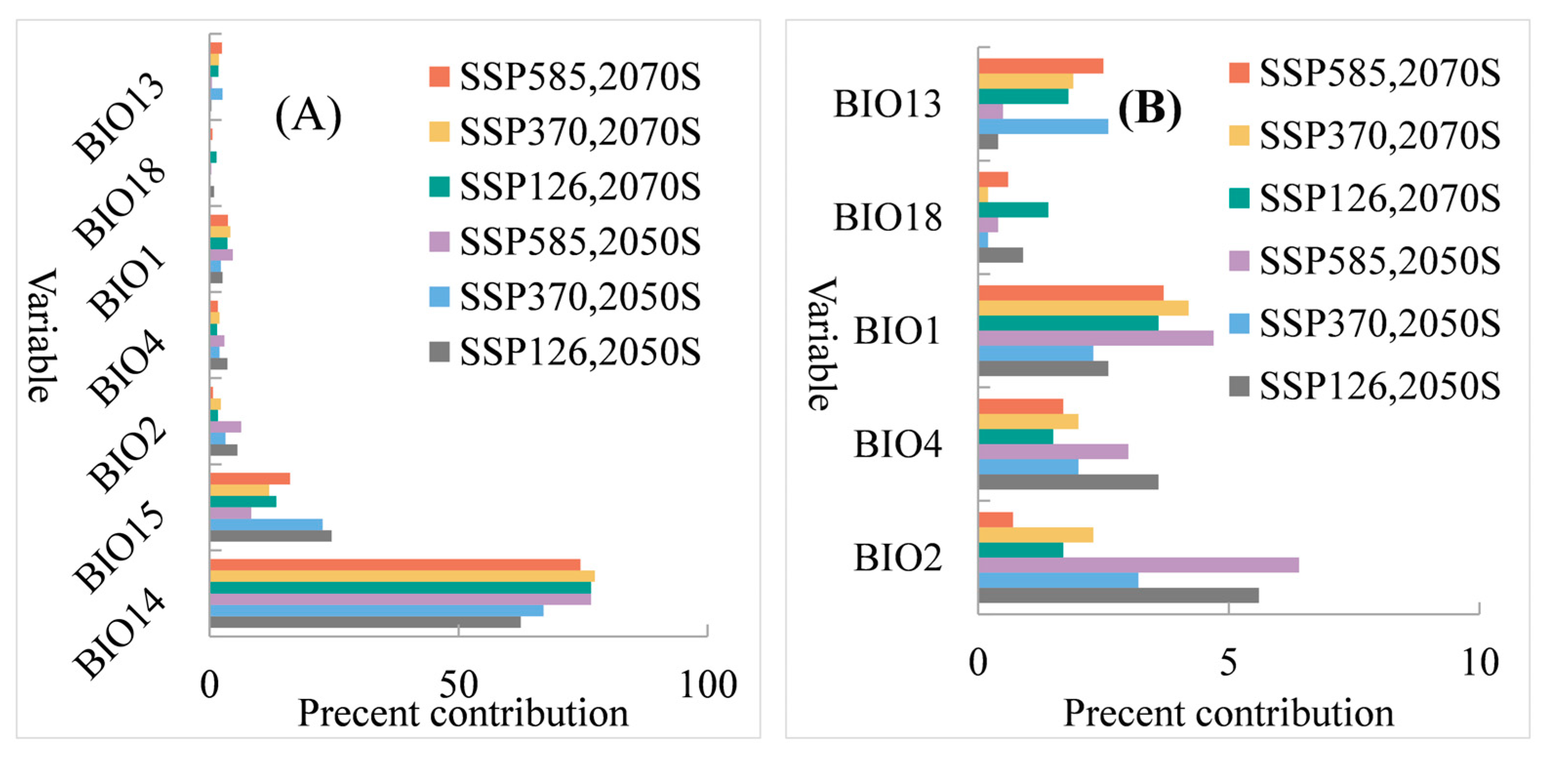 Forests 15 02231 g006