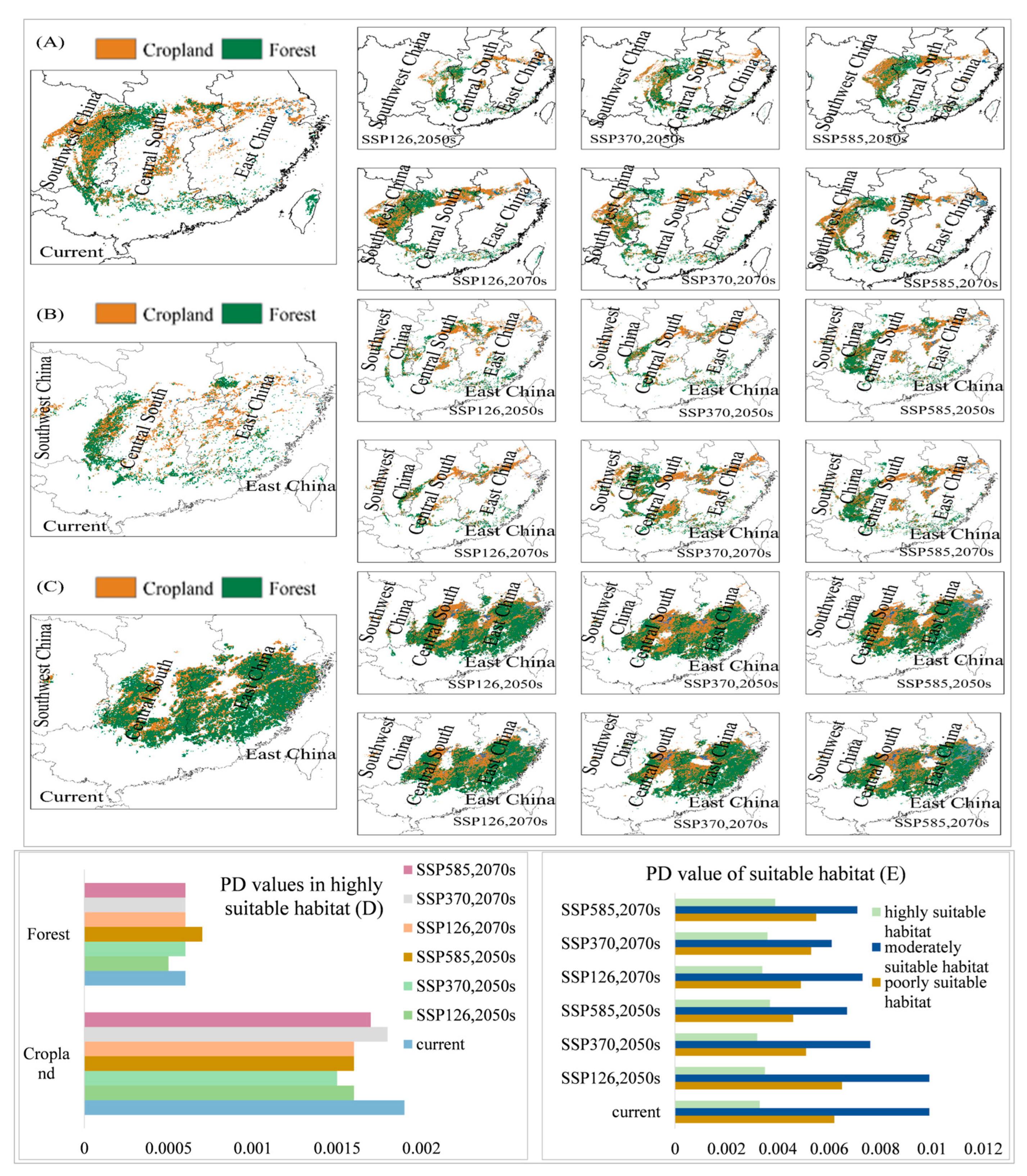 Forests 15 02231 g007