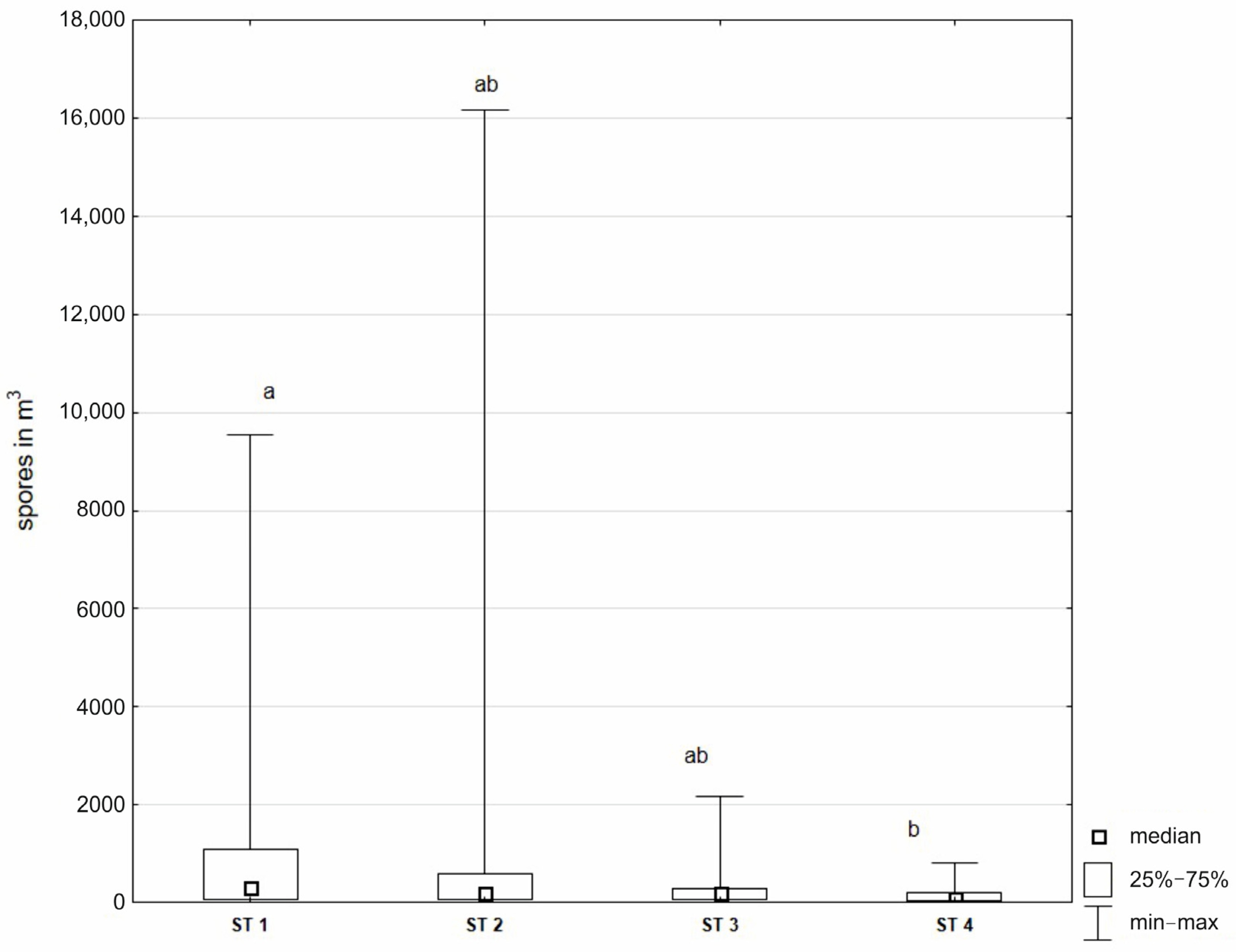 Forests 15 02232 g002