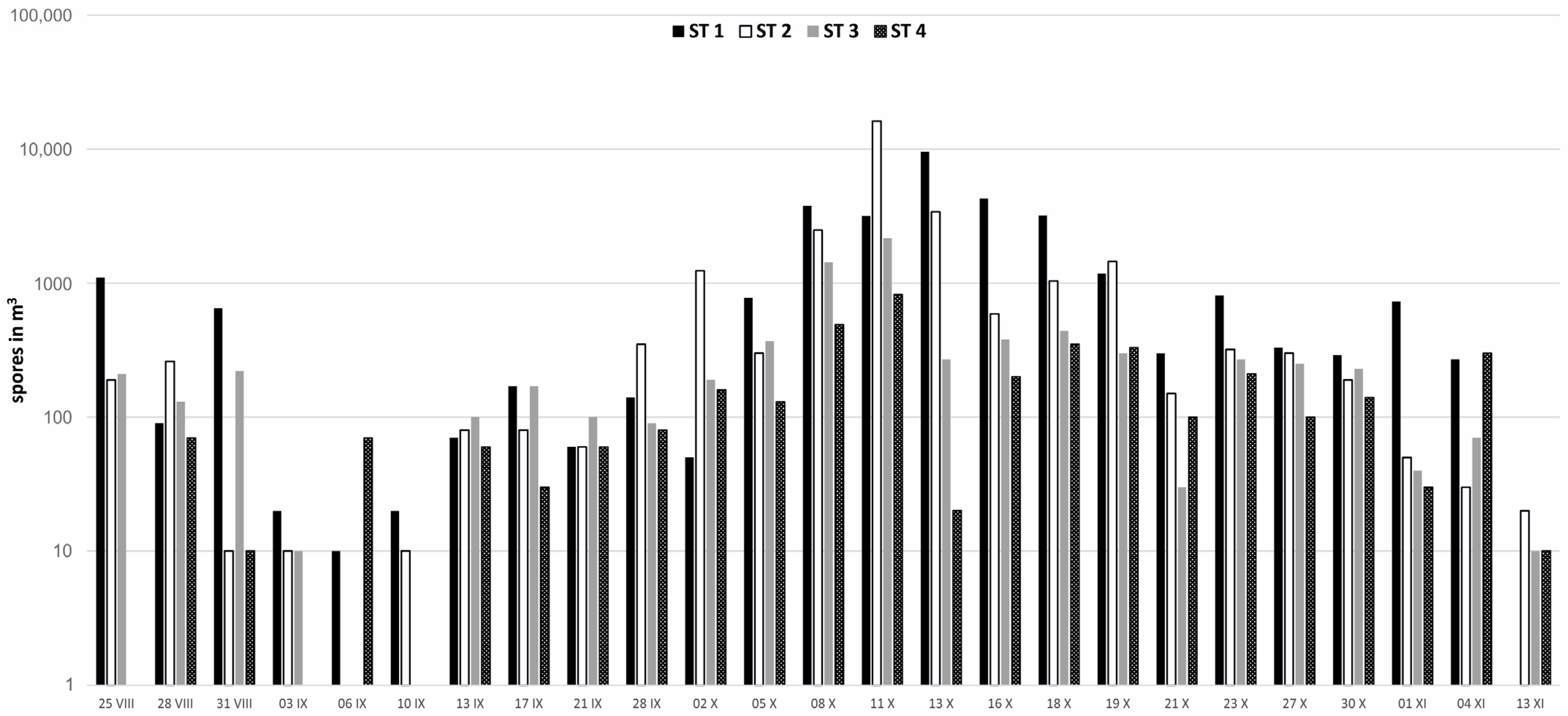 Forests 15 02232 g003