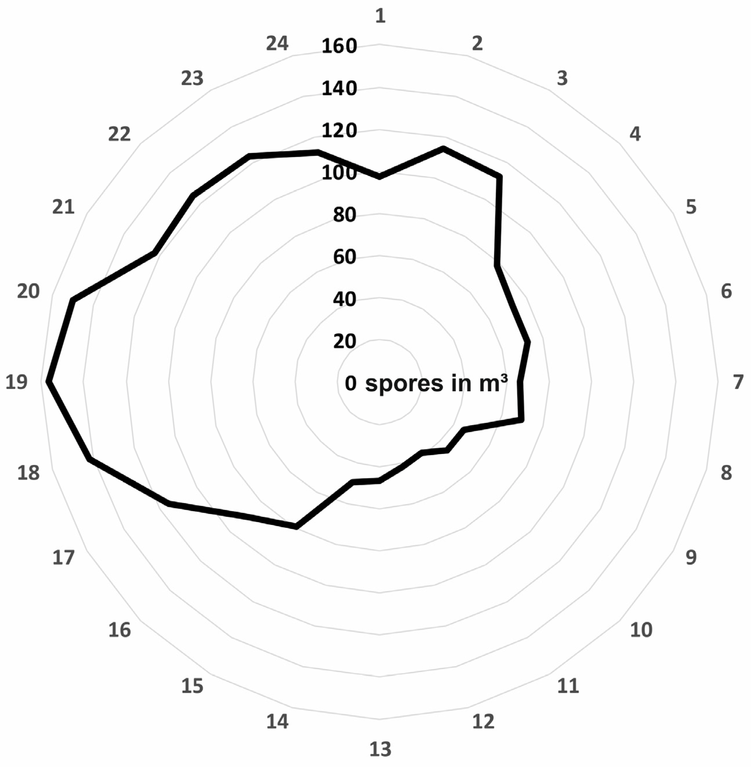 Forests 15 02232 g006