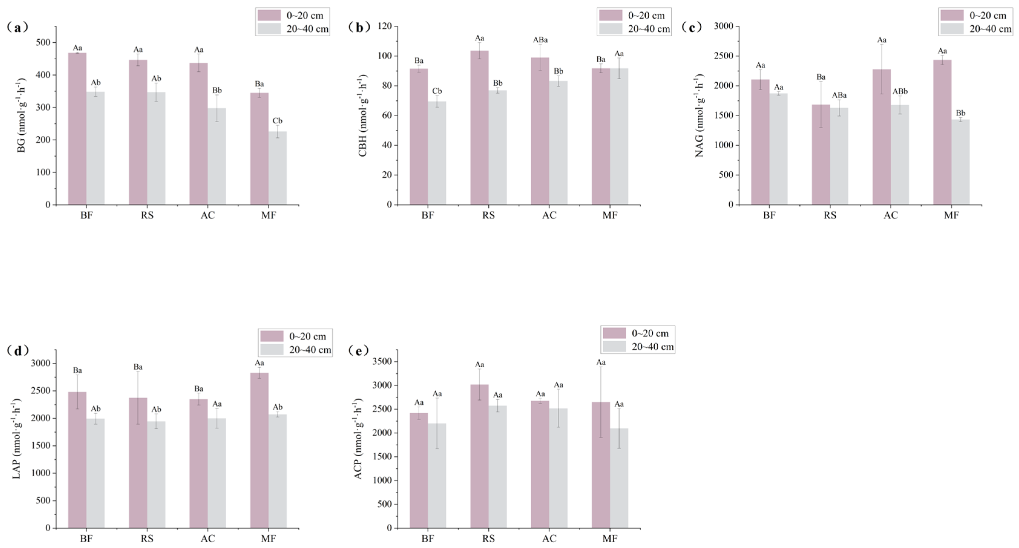 Forests 15 02233 g001